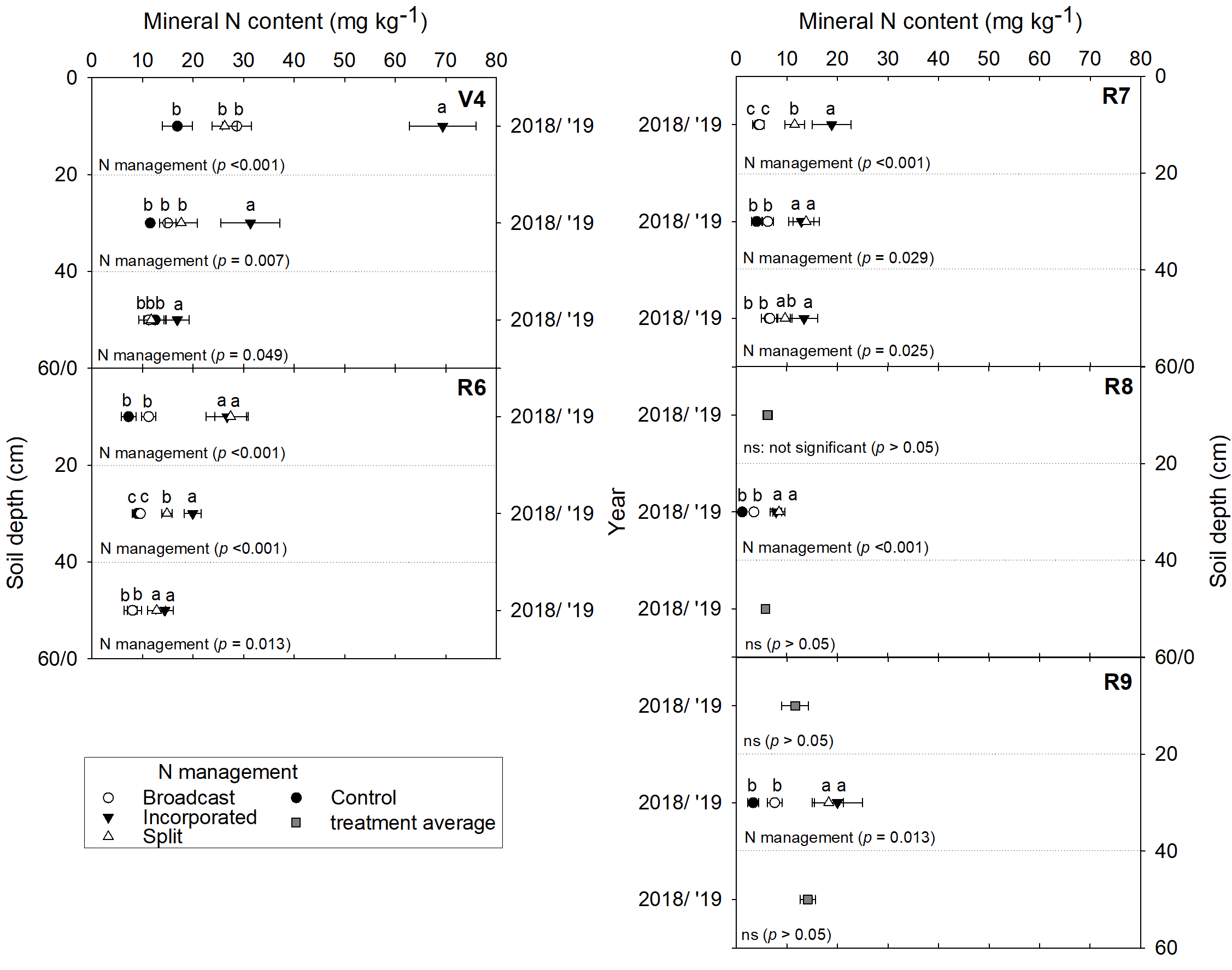 Agronomy 10 01935 g003 Agronomy 10 01935 g003