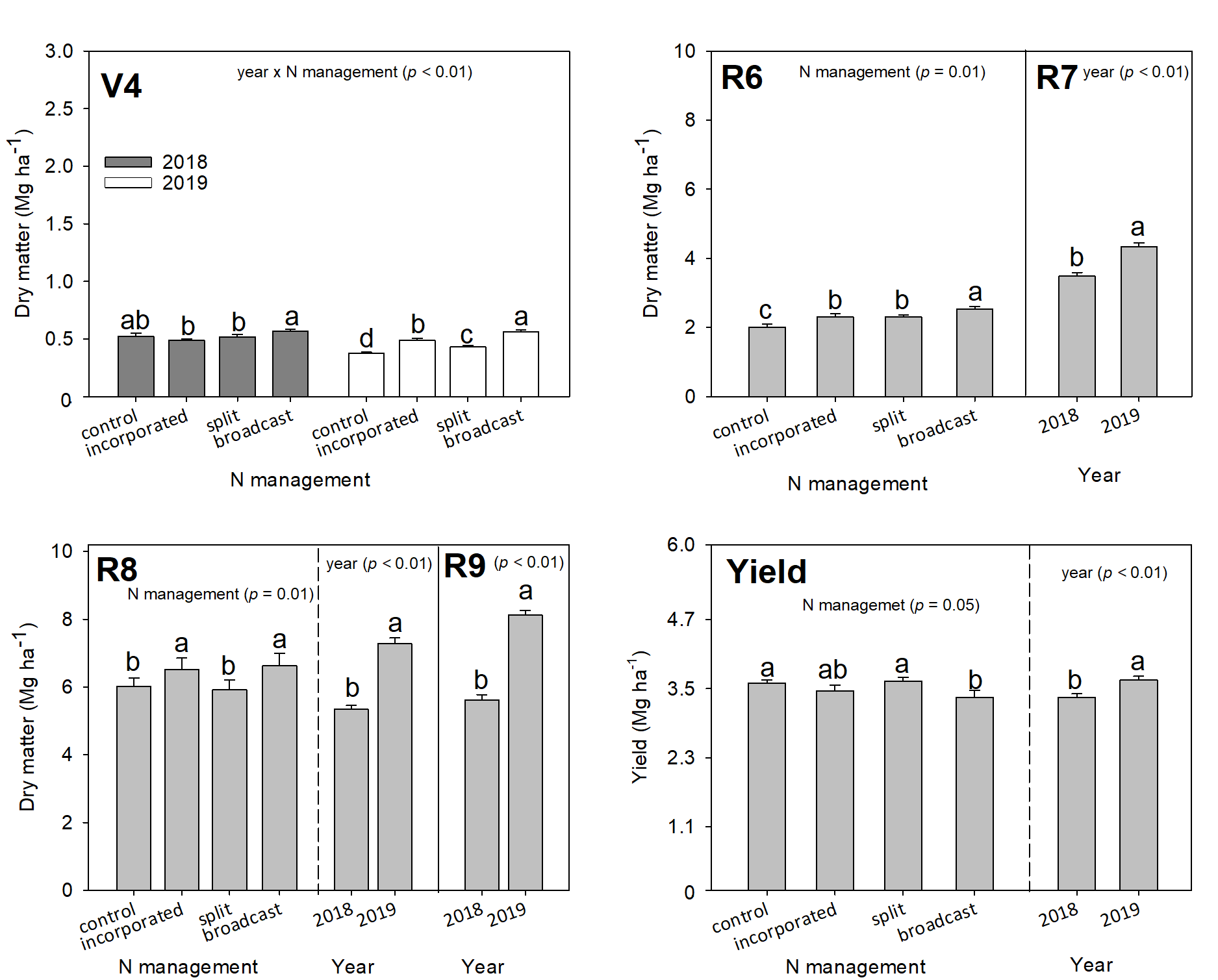 Agronomy 10 01935 g004 Agronomy 10 01935 g004
