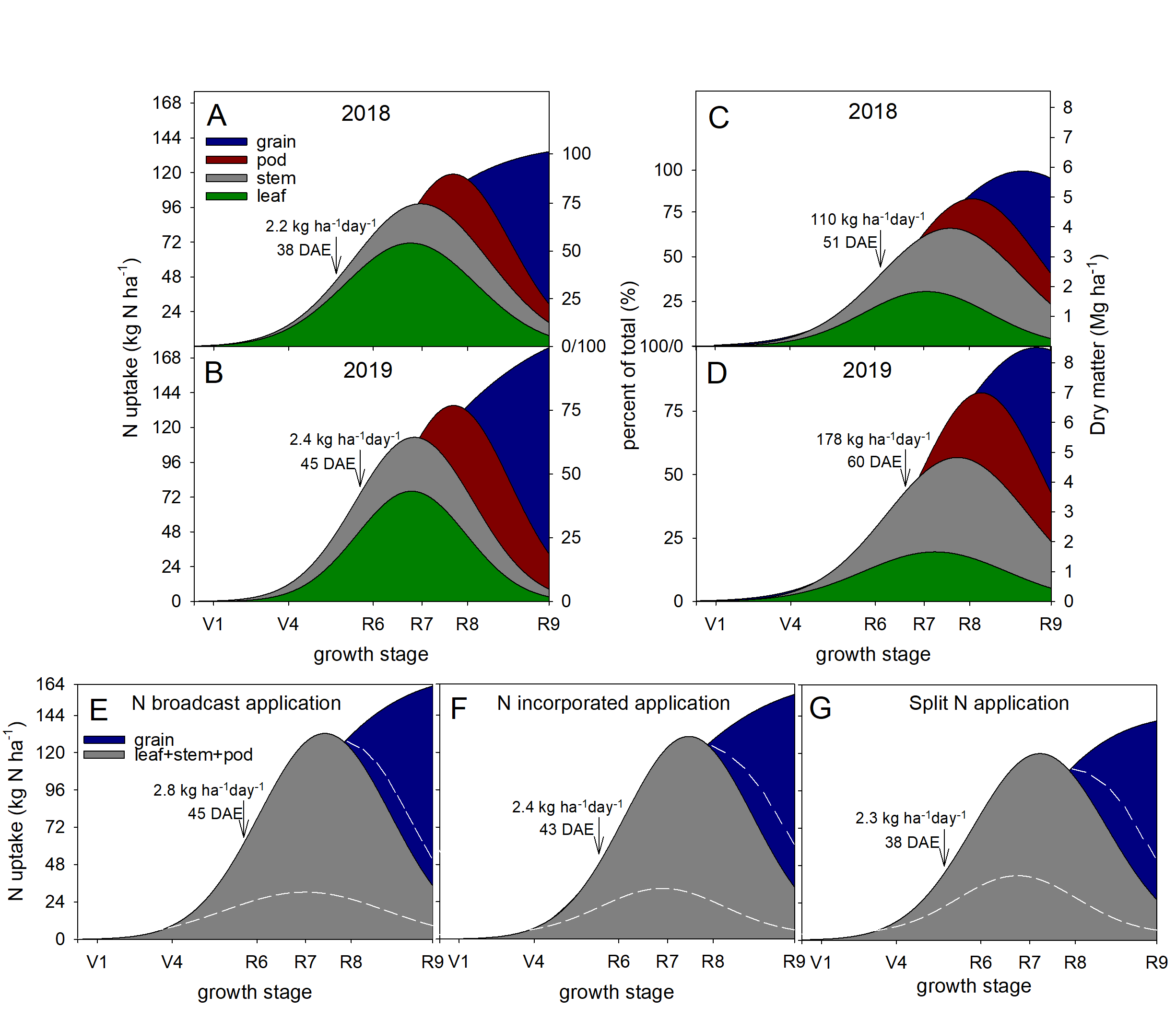 Agronomy 10 01935 g005 Agronomy 10 01935 g005