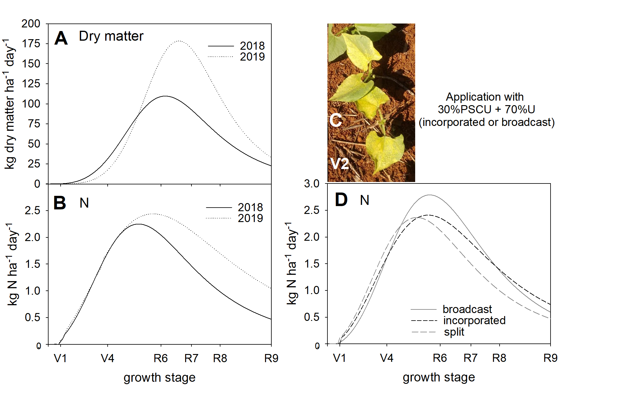 Agronomy 10 01935 g006 Agronomy 10 01935 g006