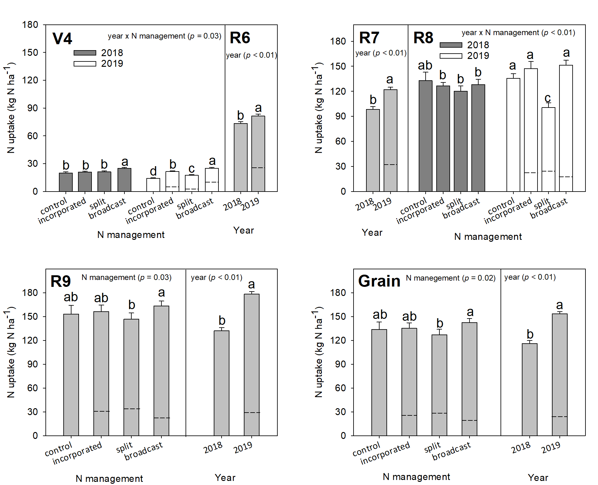 Agronomy 10 01935 g007 Agronomy 10 01935 g007