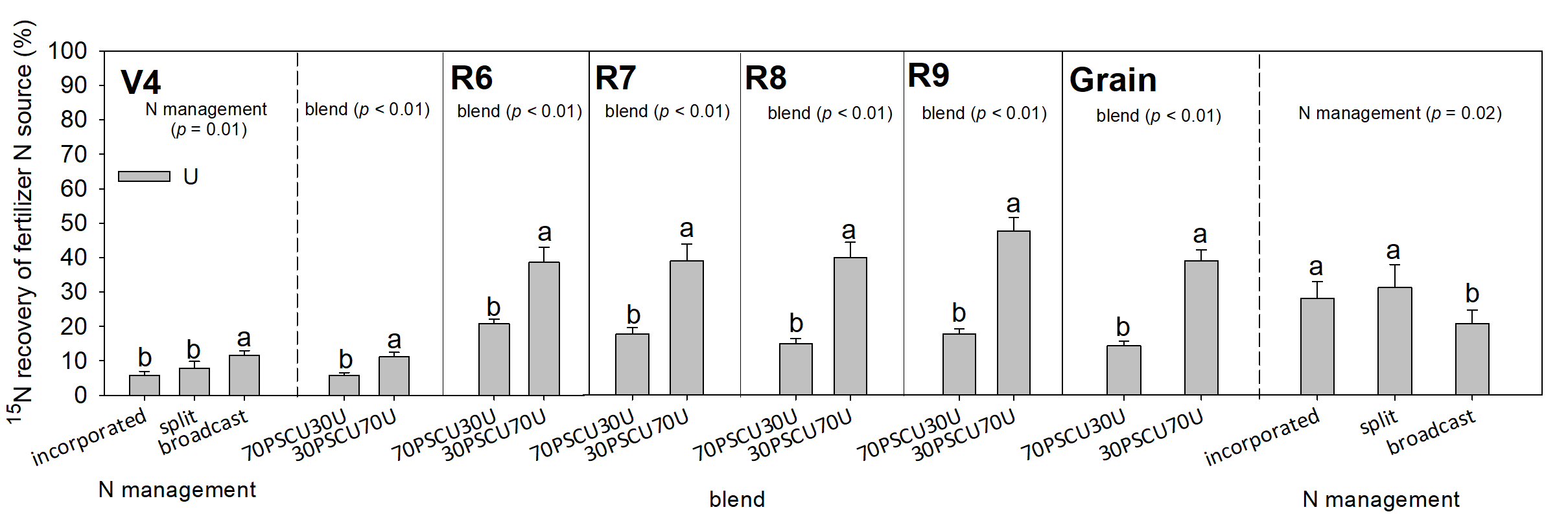 Agronomy 10 01935 g008 Agronomy 10 01935 g008