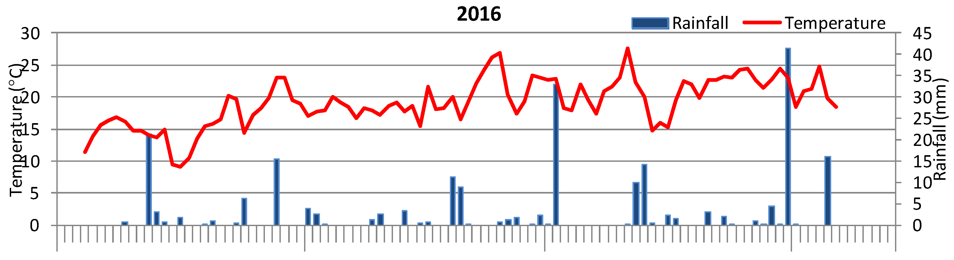 Agronomy 10 01937 g001a
