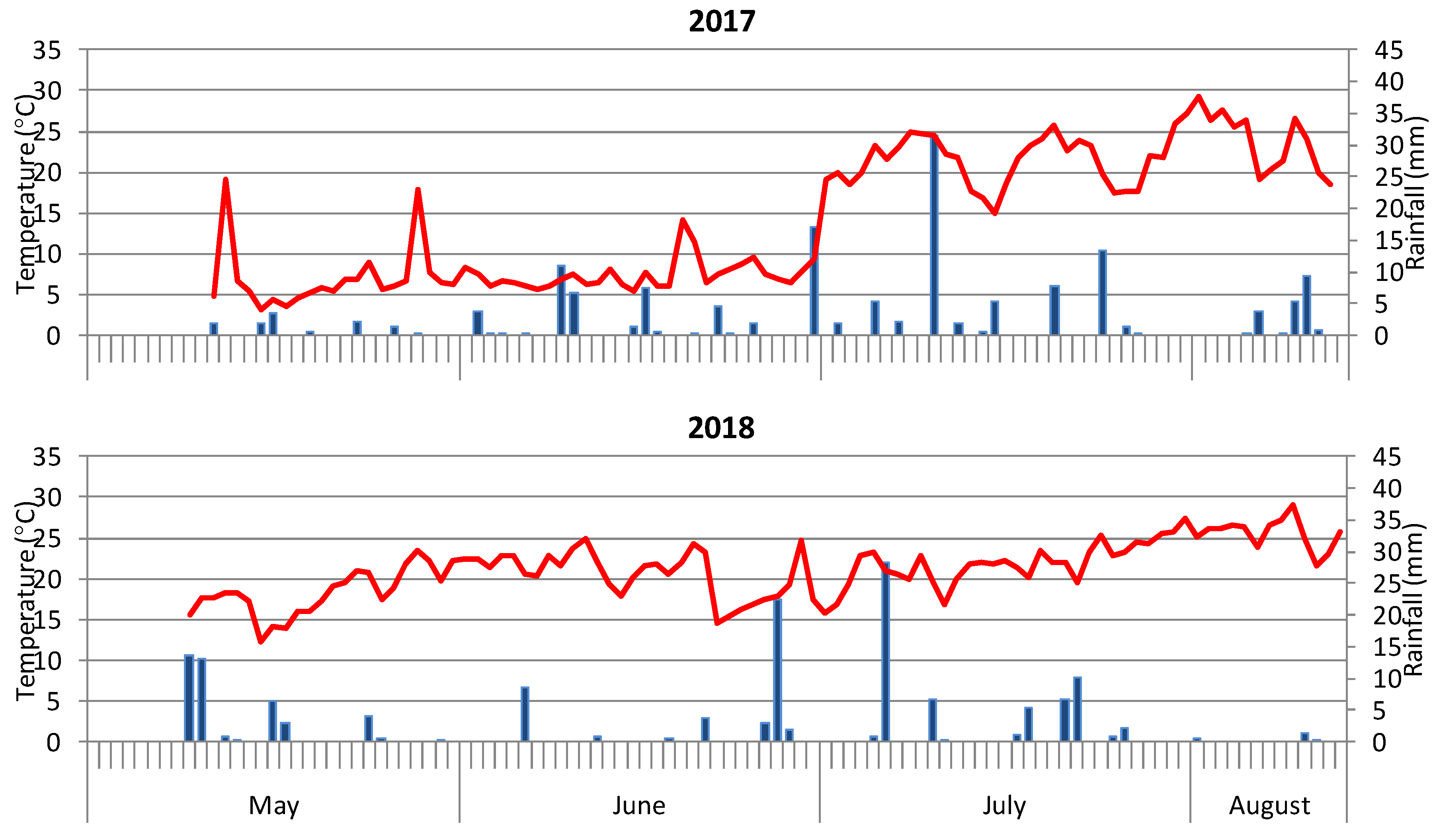 Agronomy 10 01937 g001b