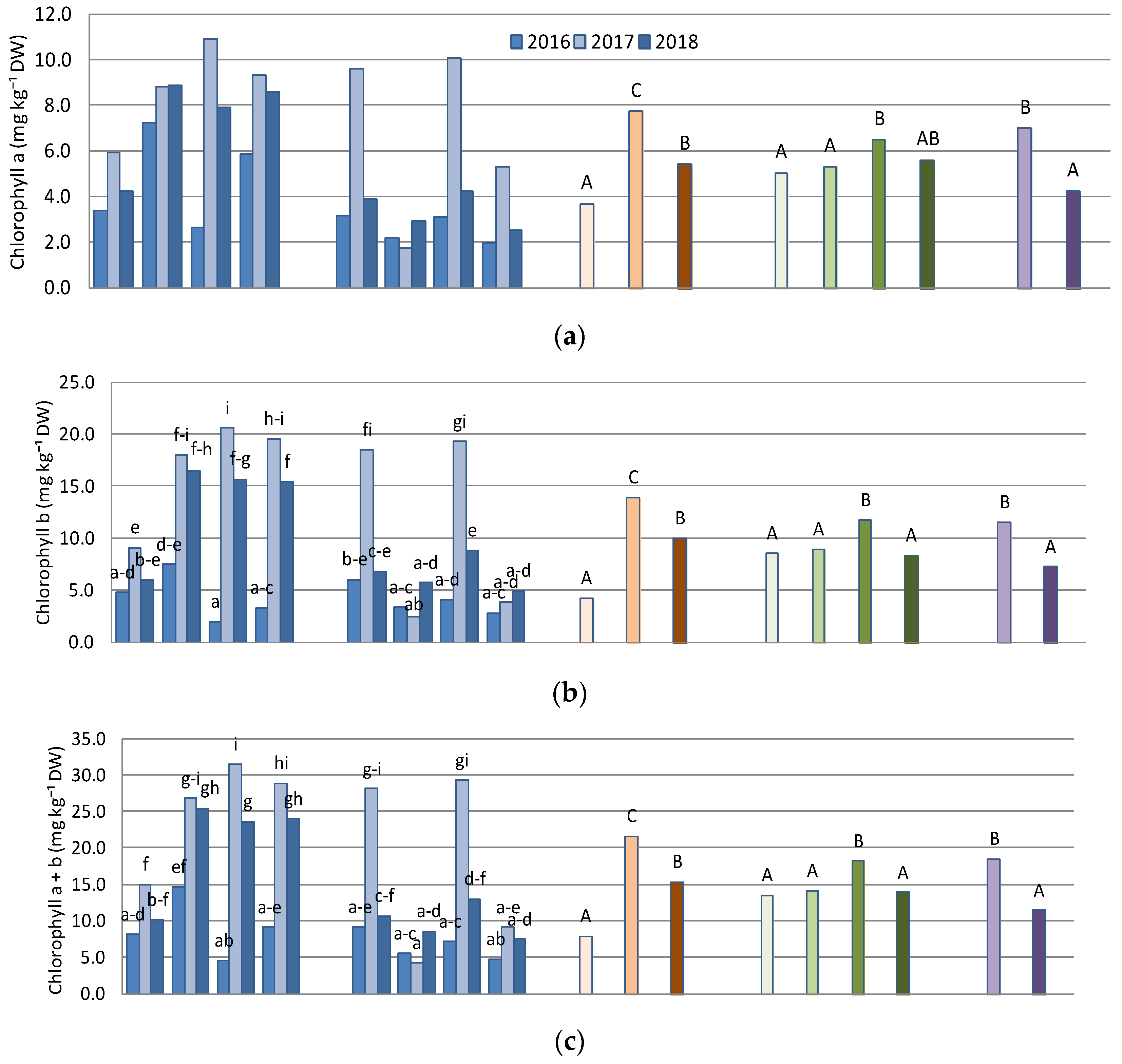 Agronomy 10 01937 g002a