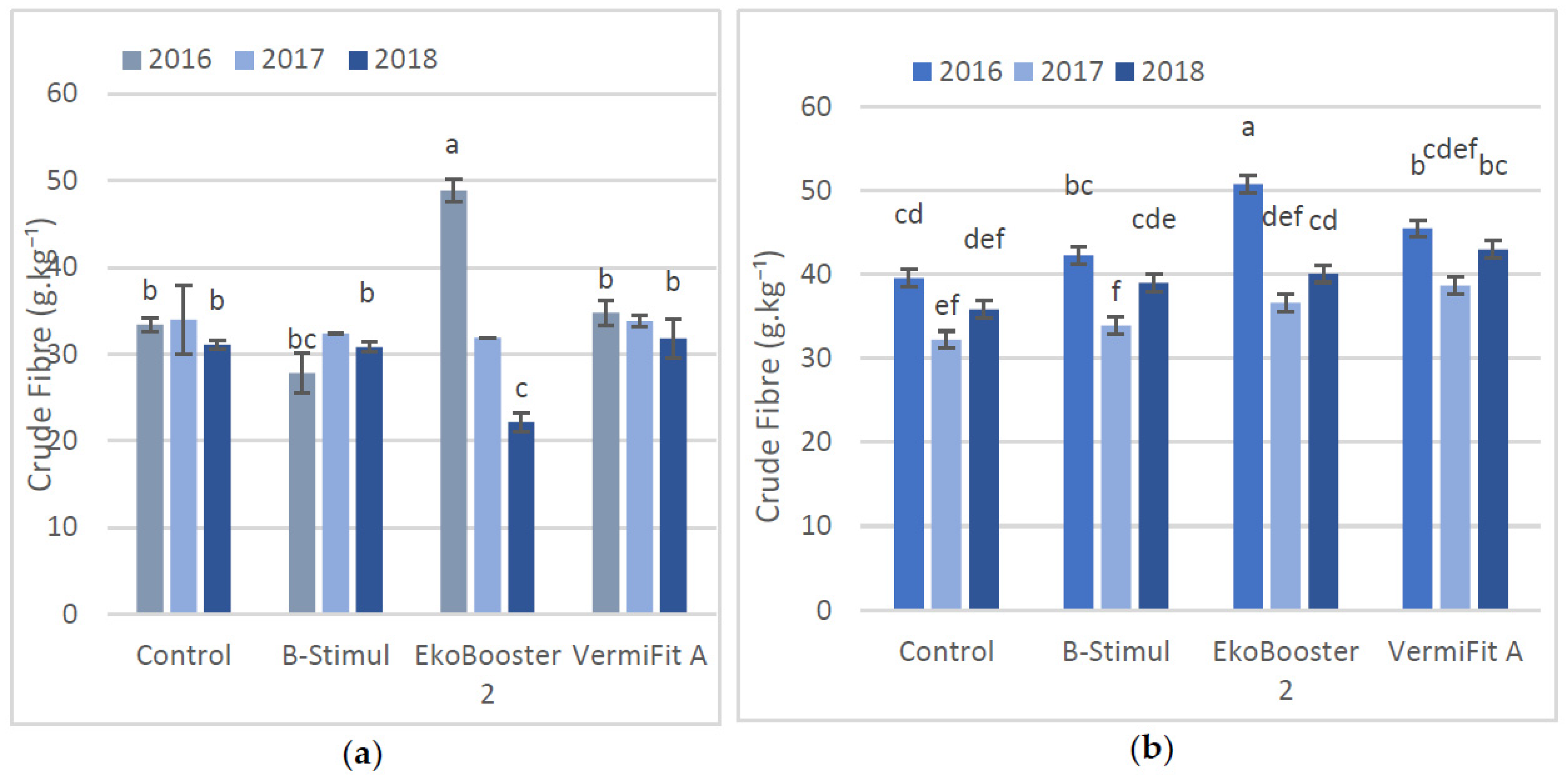 Agronomy 10 01937 g003