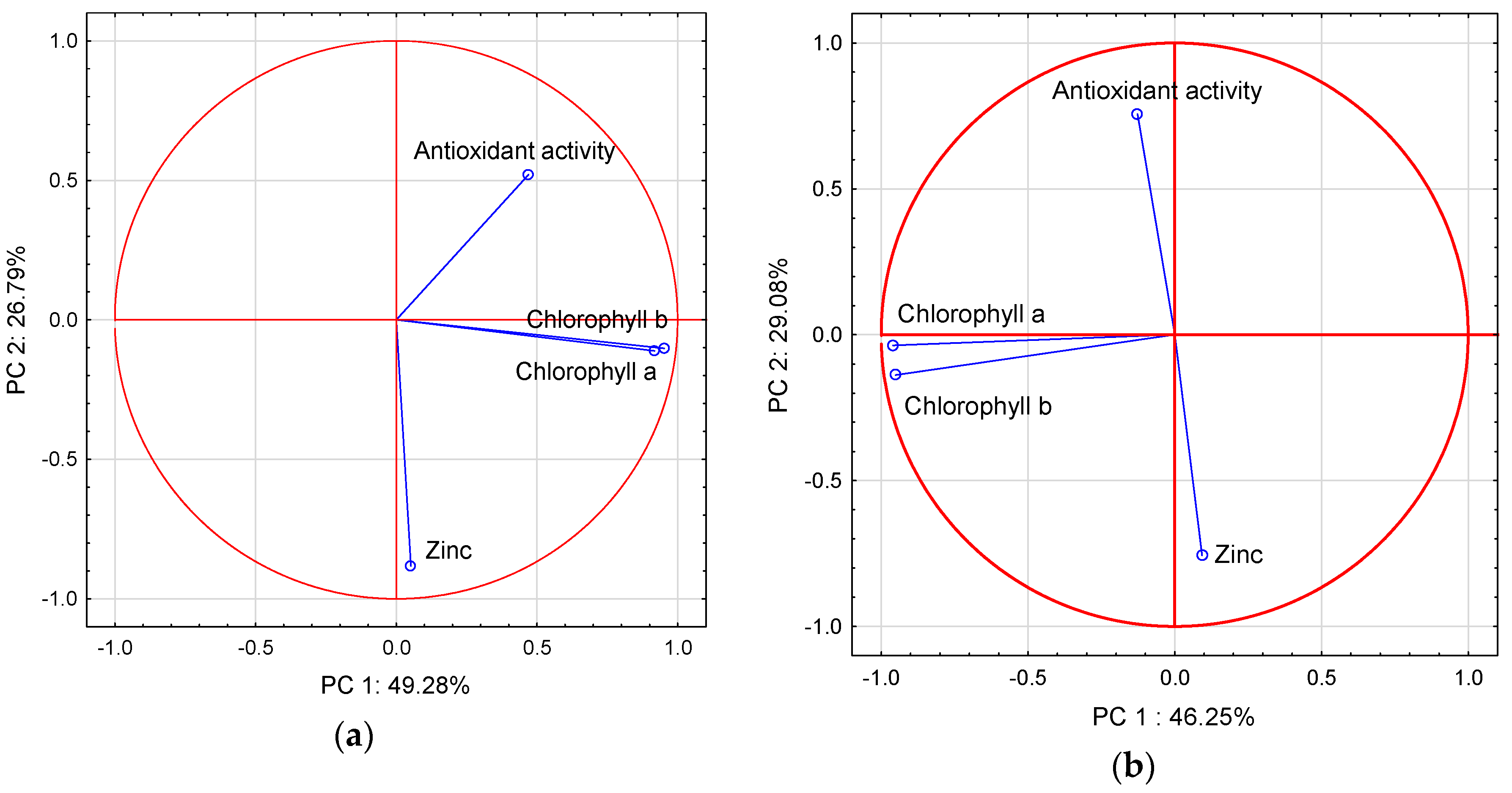Agronomy 10 01937 g007