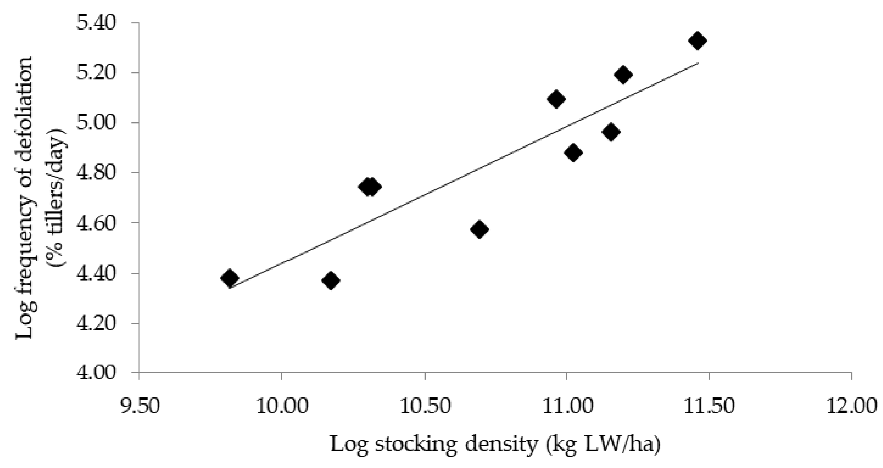Agronomy 10 01939 g001