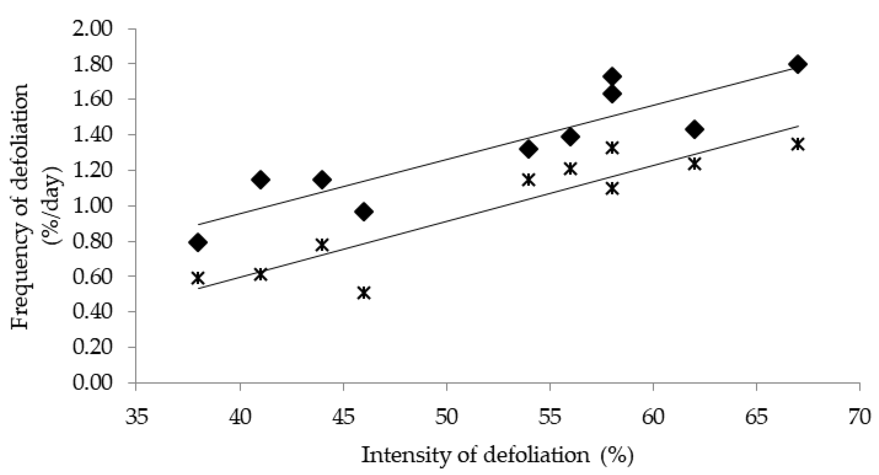 Agronomy 10 01939 g002