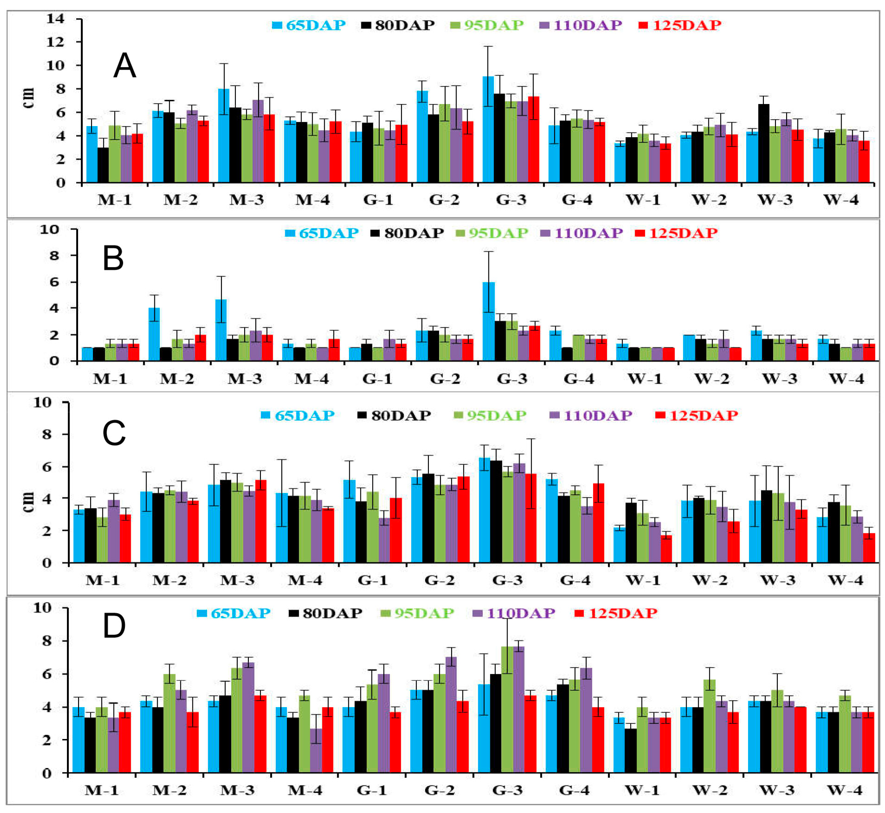 Agronomy 10 01940 g003 Agronomy 10 01940 g003