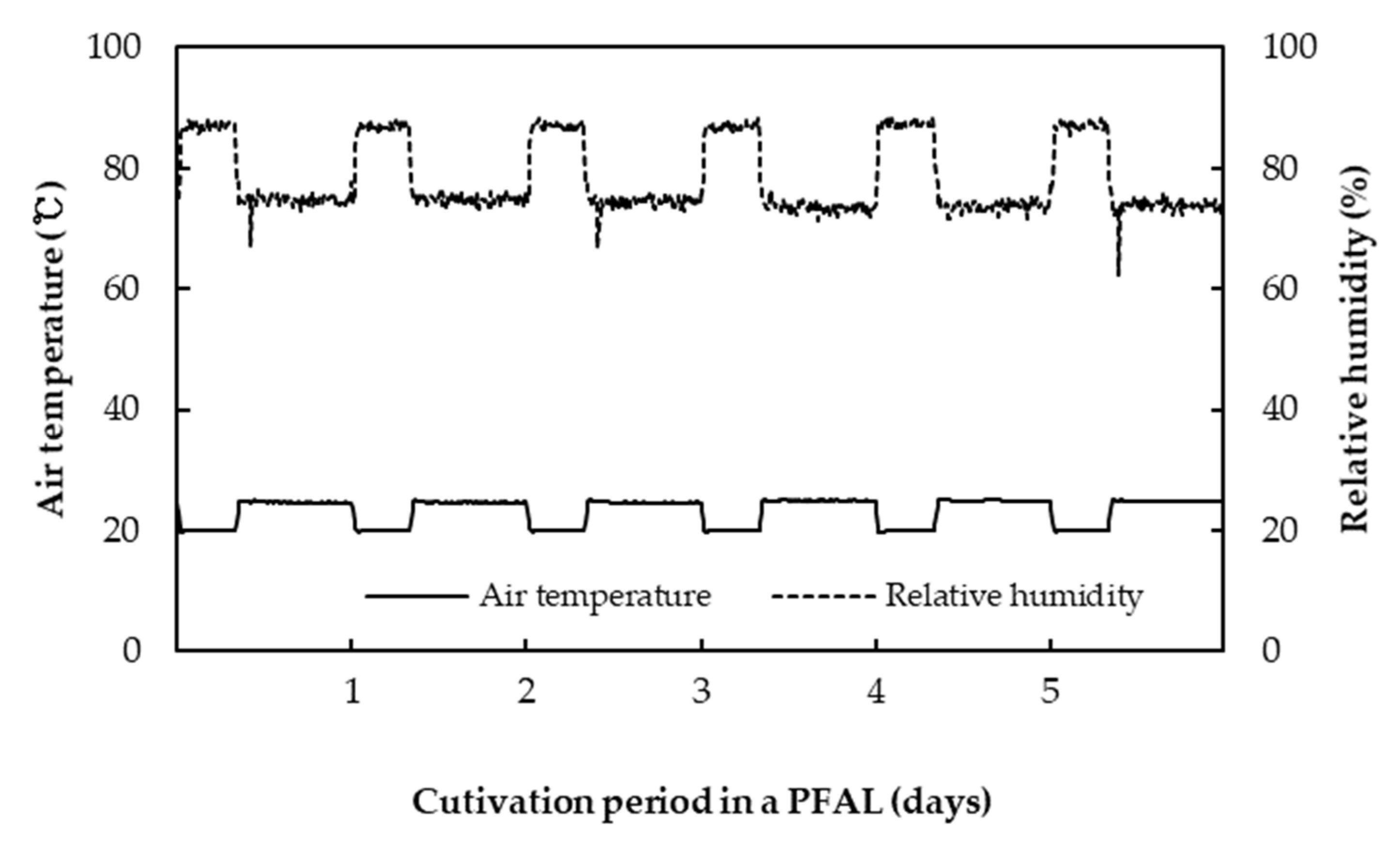 Agronomy 10 01943 g003