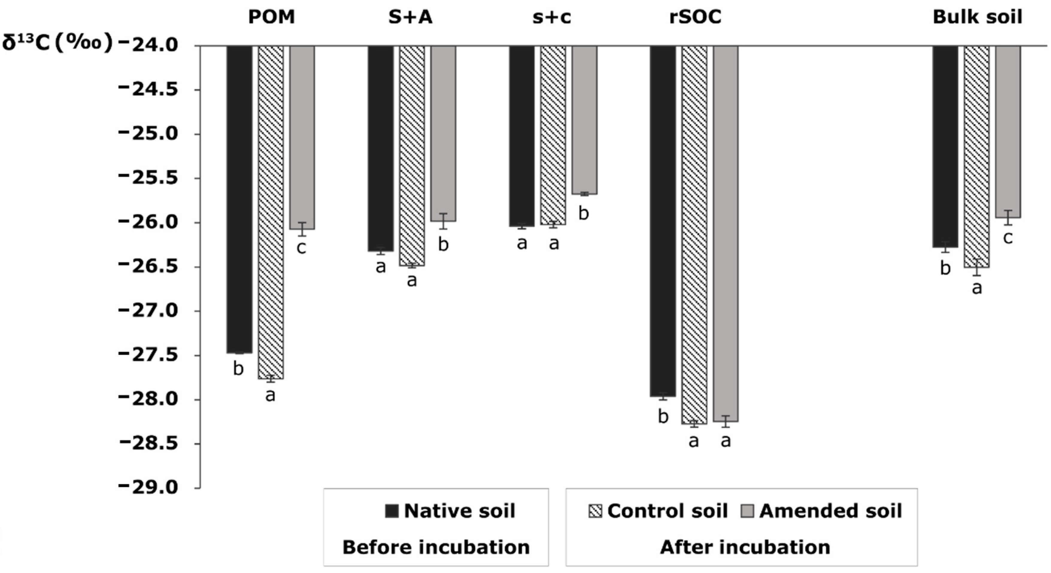 Agronomy 10 01944 g002
