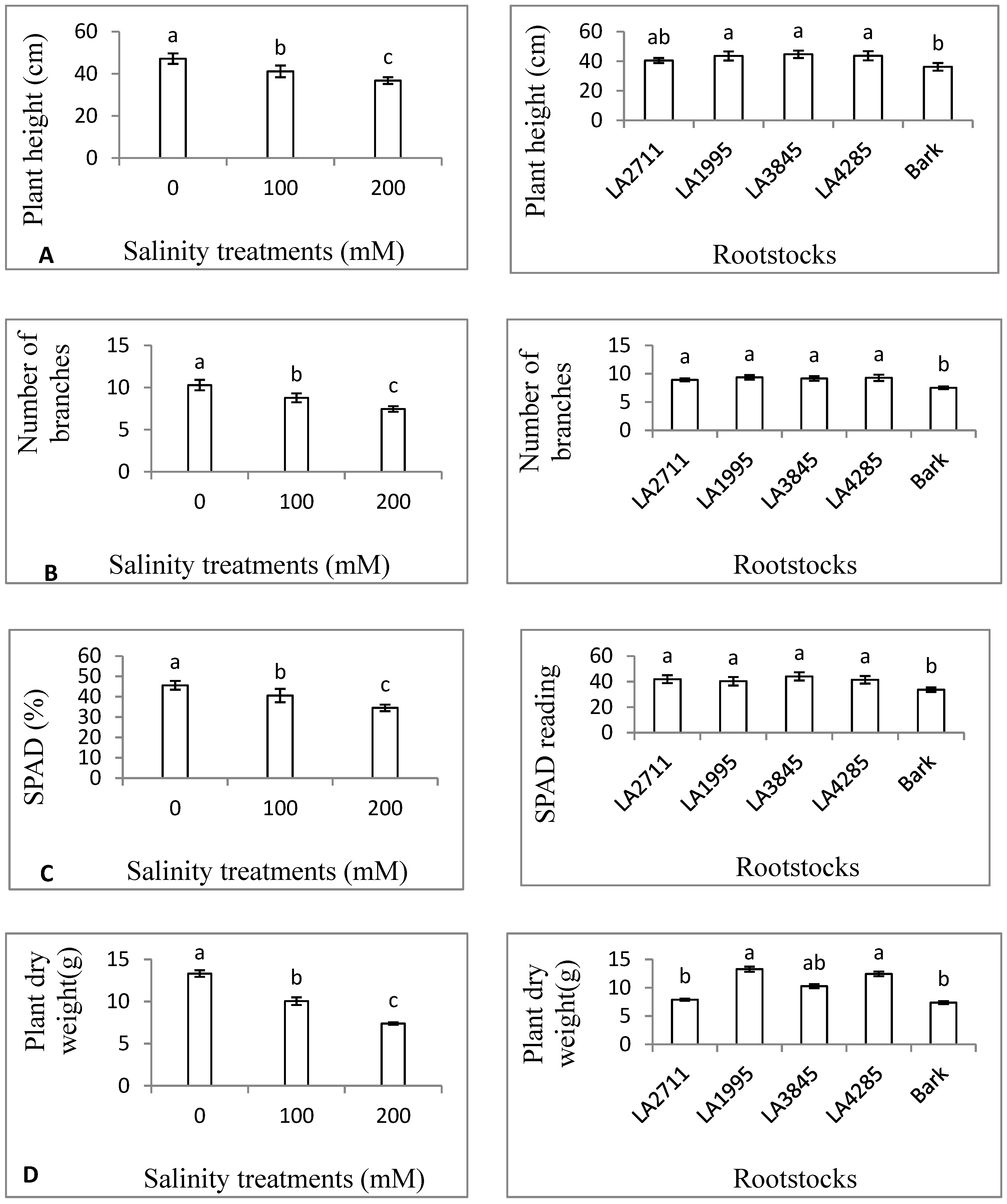Agronomy 10 01948 g002