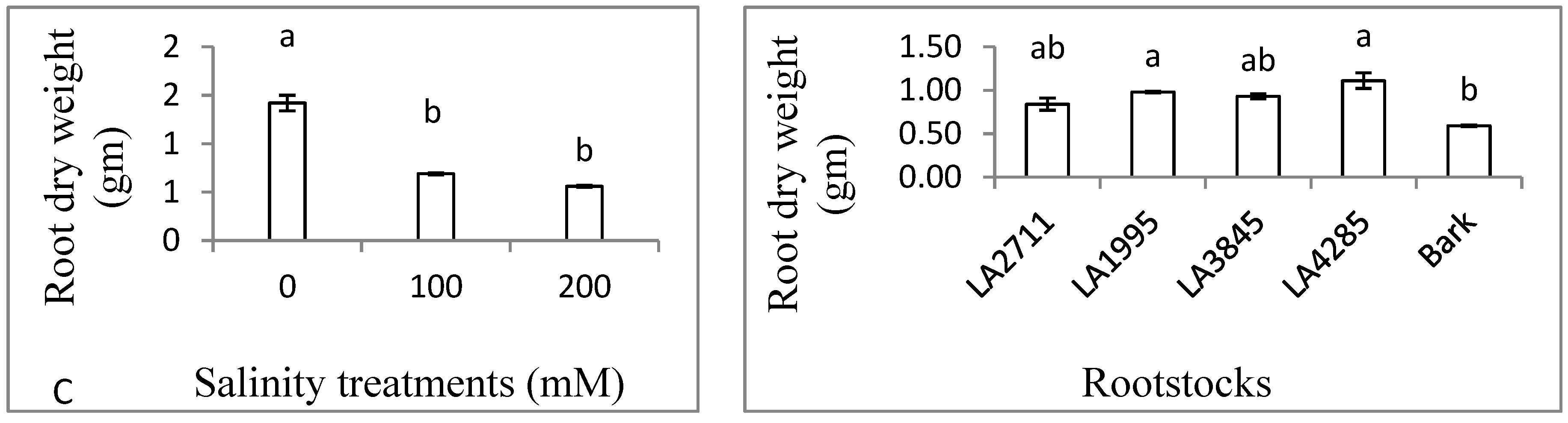 Agronomy 10 01948 g003b