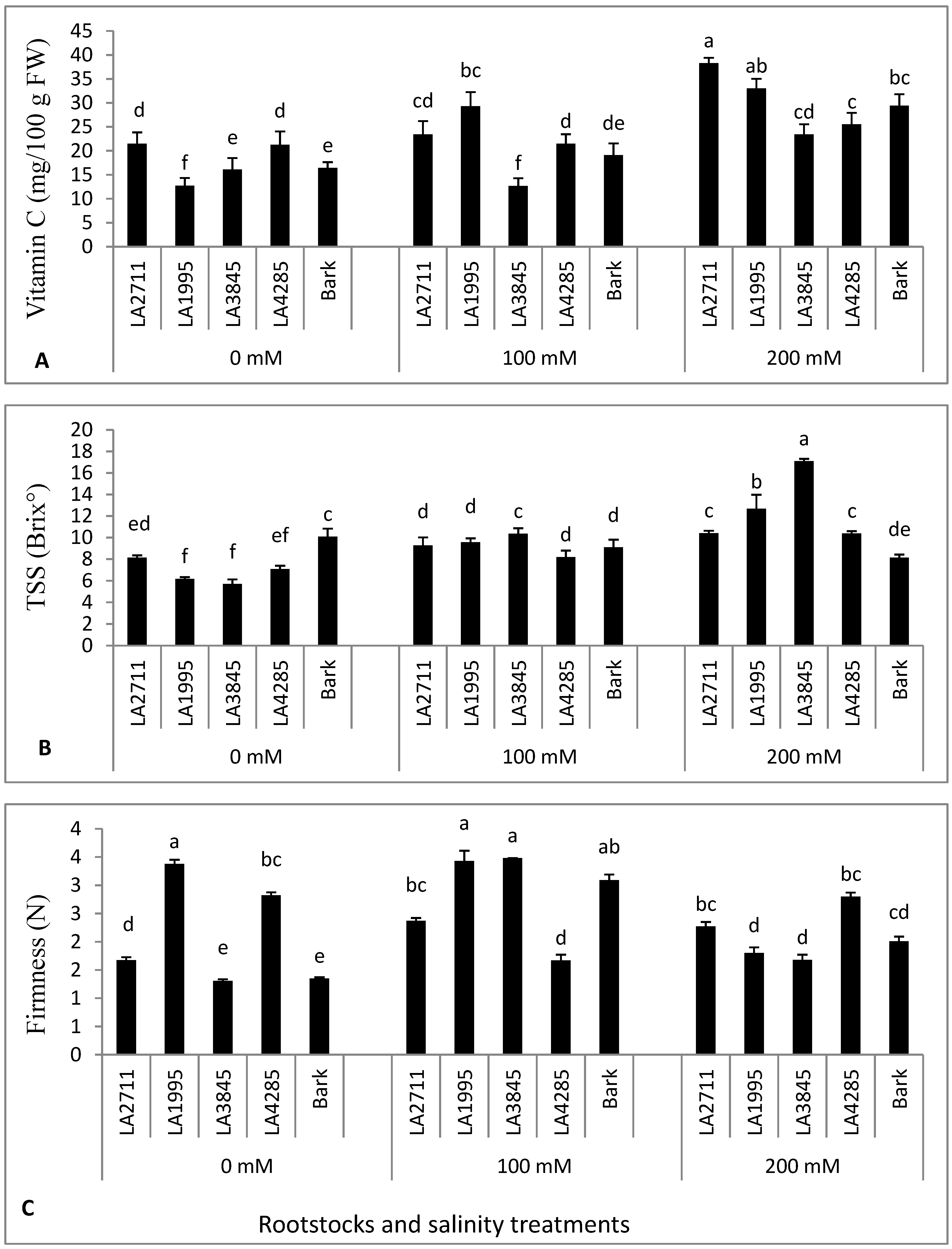 Agronomy 10 01948 g005