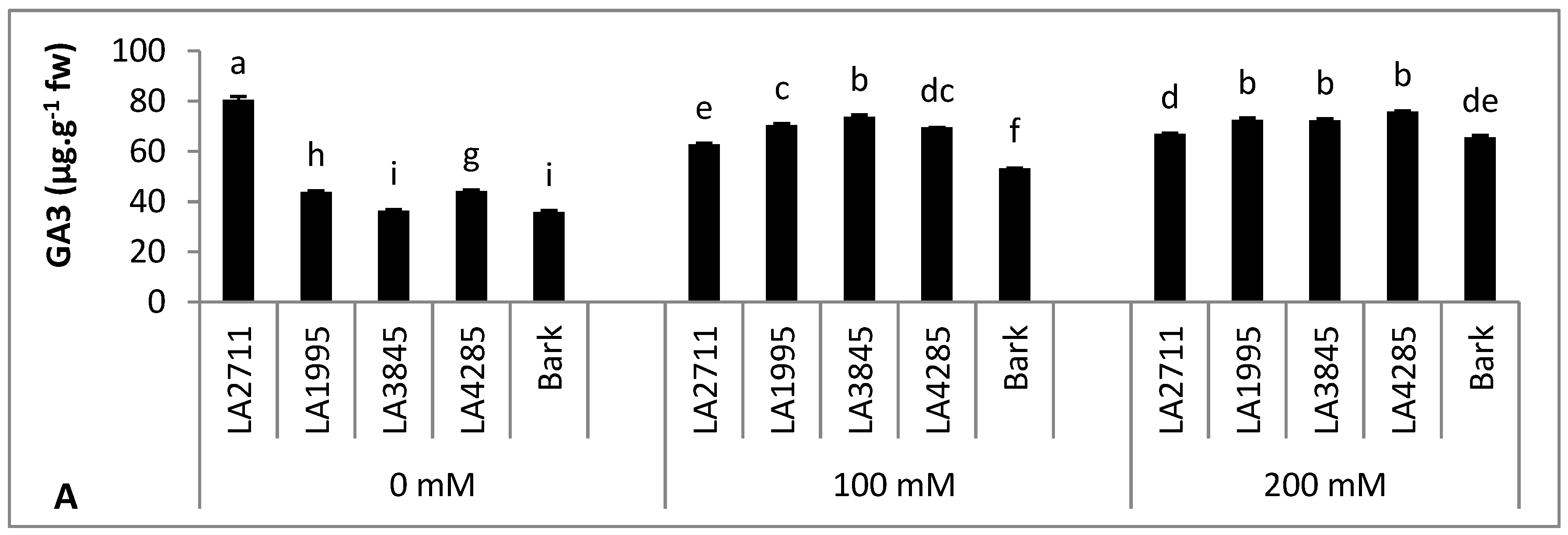 Agronomy 10 01948 g008a
