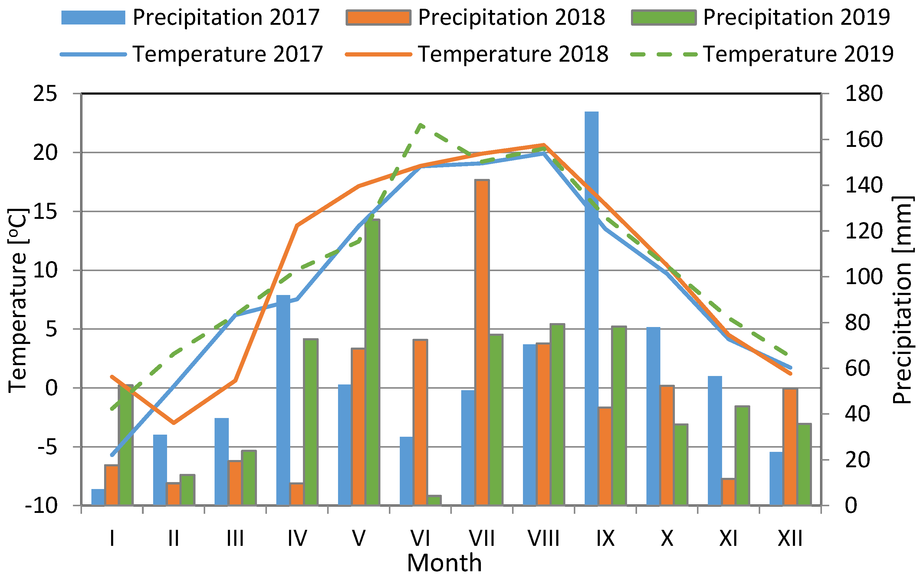 Agronomy 10 01950 g001 Agronomy 10 01950 g001