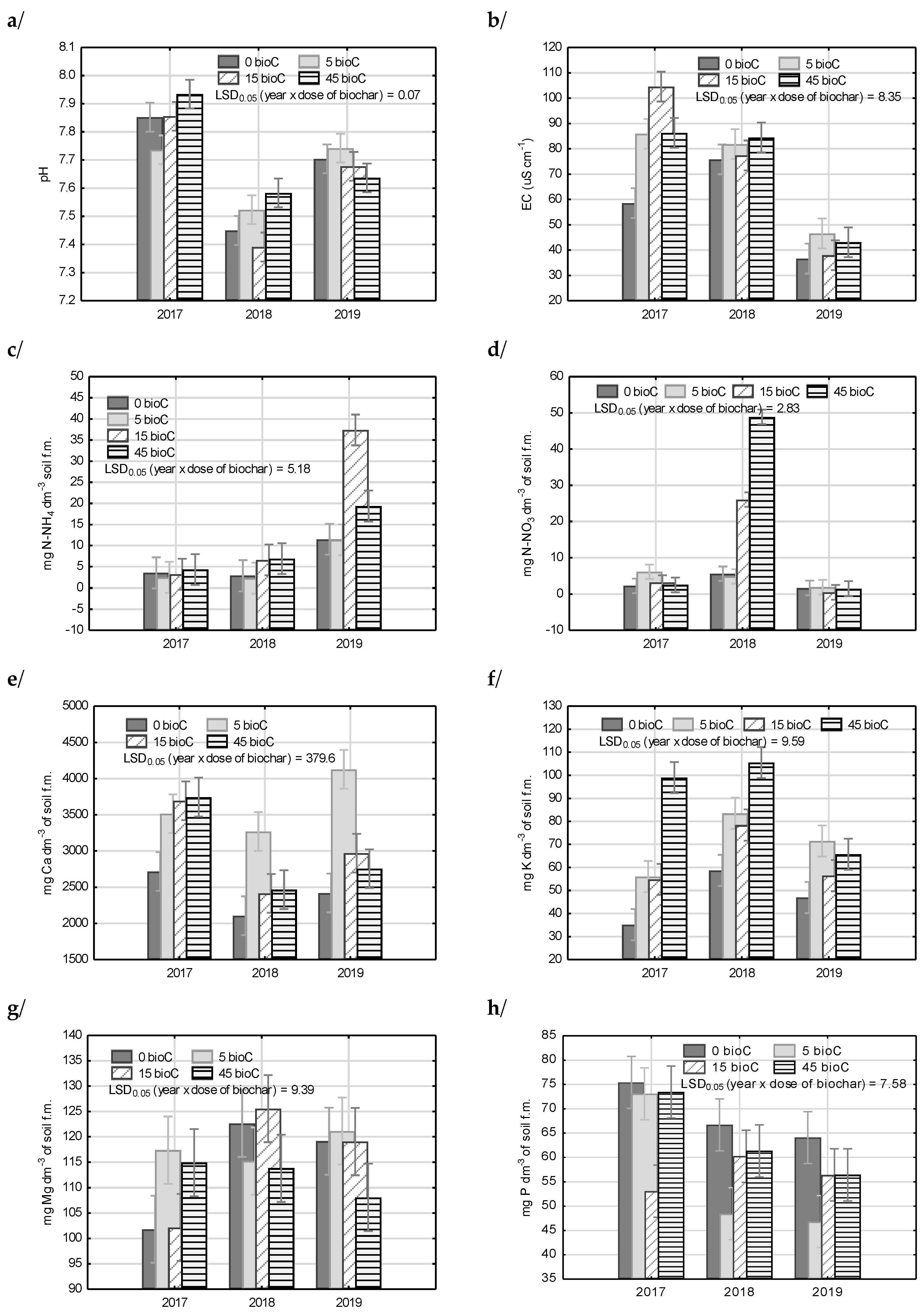 Agronomy 10 01950 g002a Agronomy 10 01950 g002a