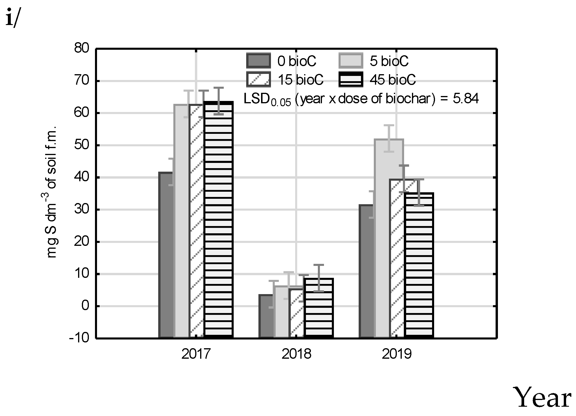 Agronomy 10 01950 g002b Agronomy 10 01950 g002b