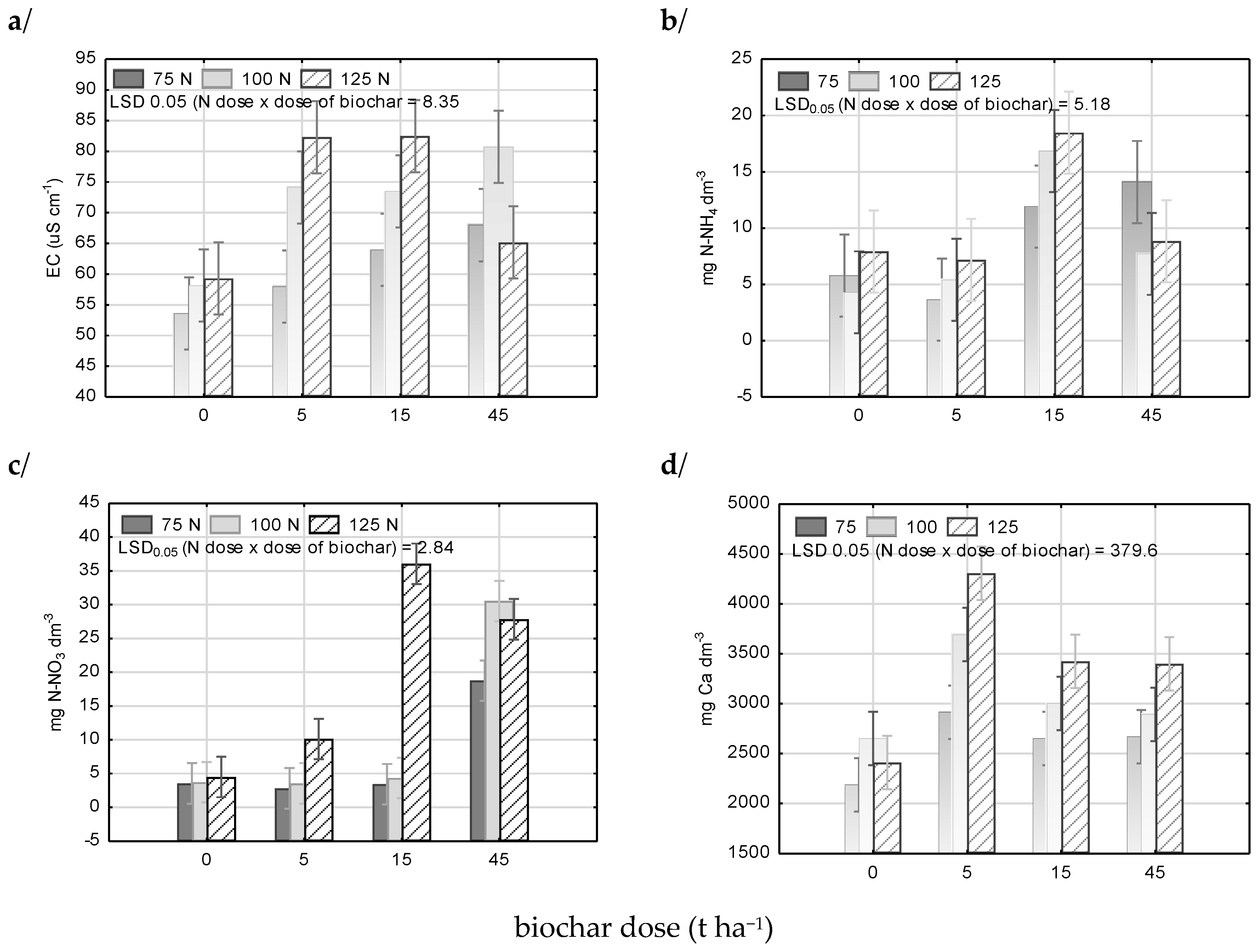 Agronomy 10 01950 g004 Agronomy 10 01950 g004
