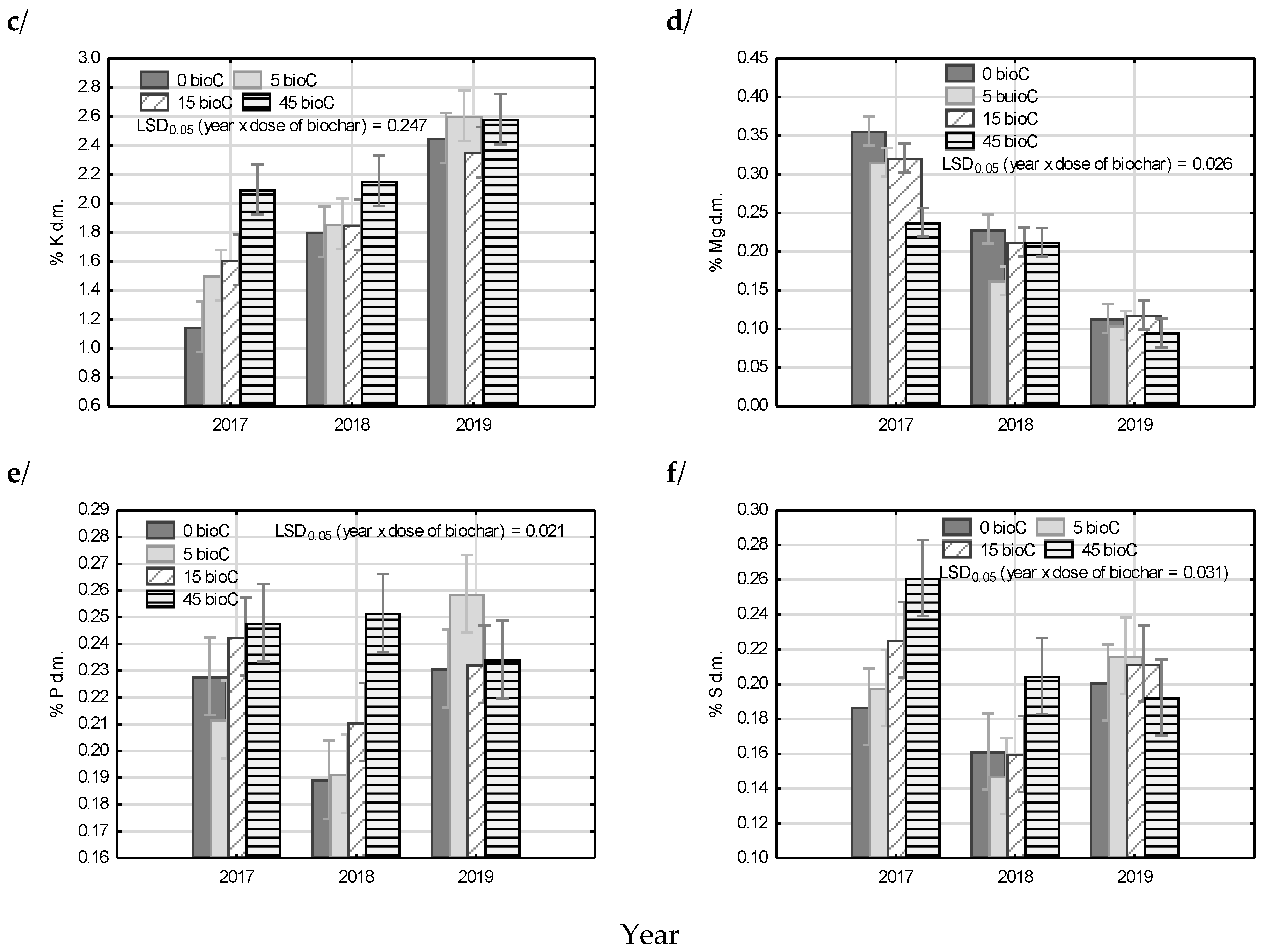 Agronomy 10 01950 g005b Agronomy 10 01950 g005b