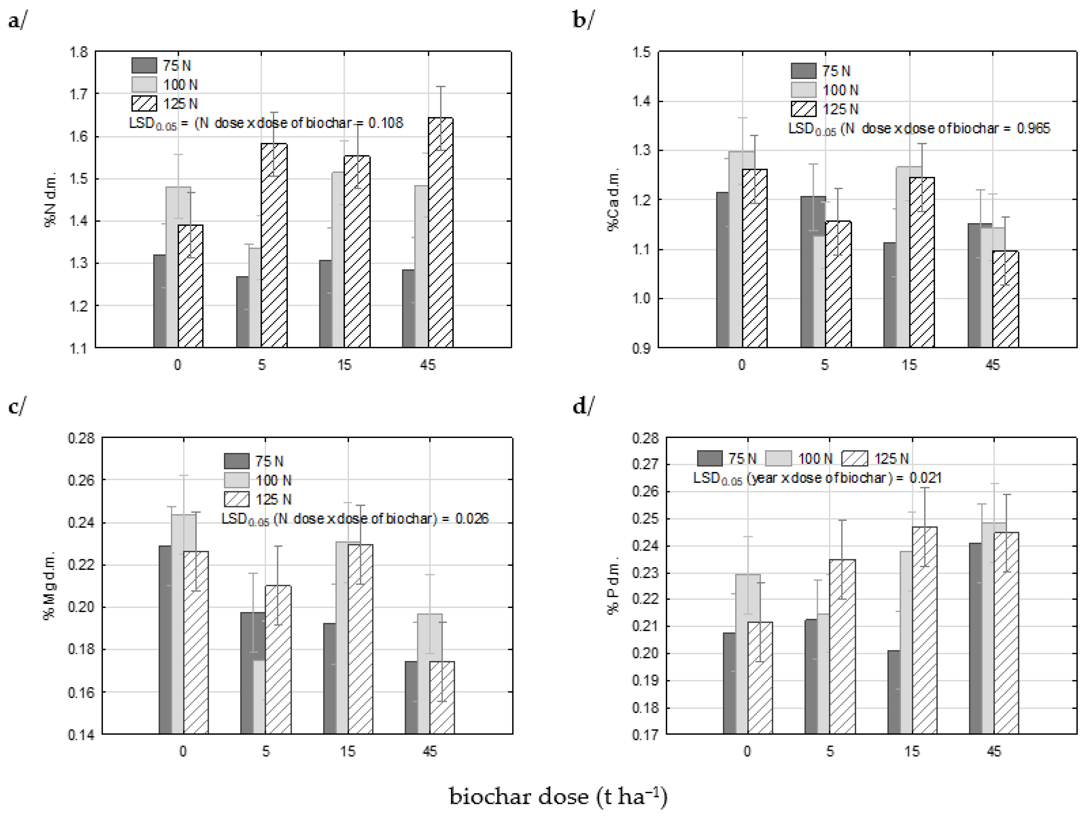 Agronomy 10 01950 g006 Agronomy 10 01950 g006
