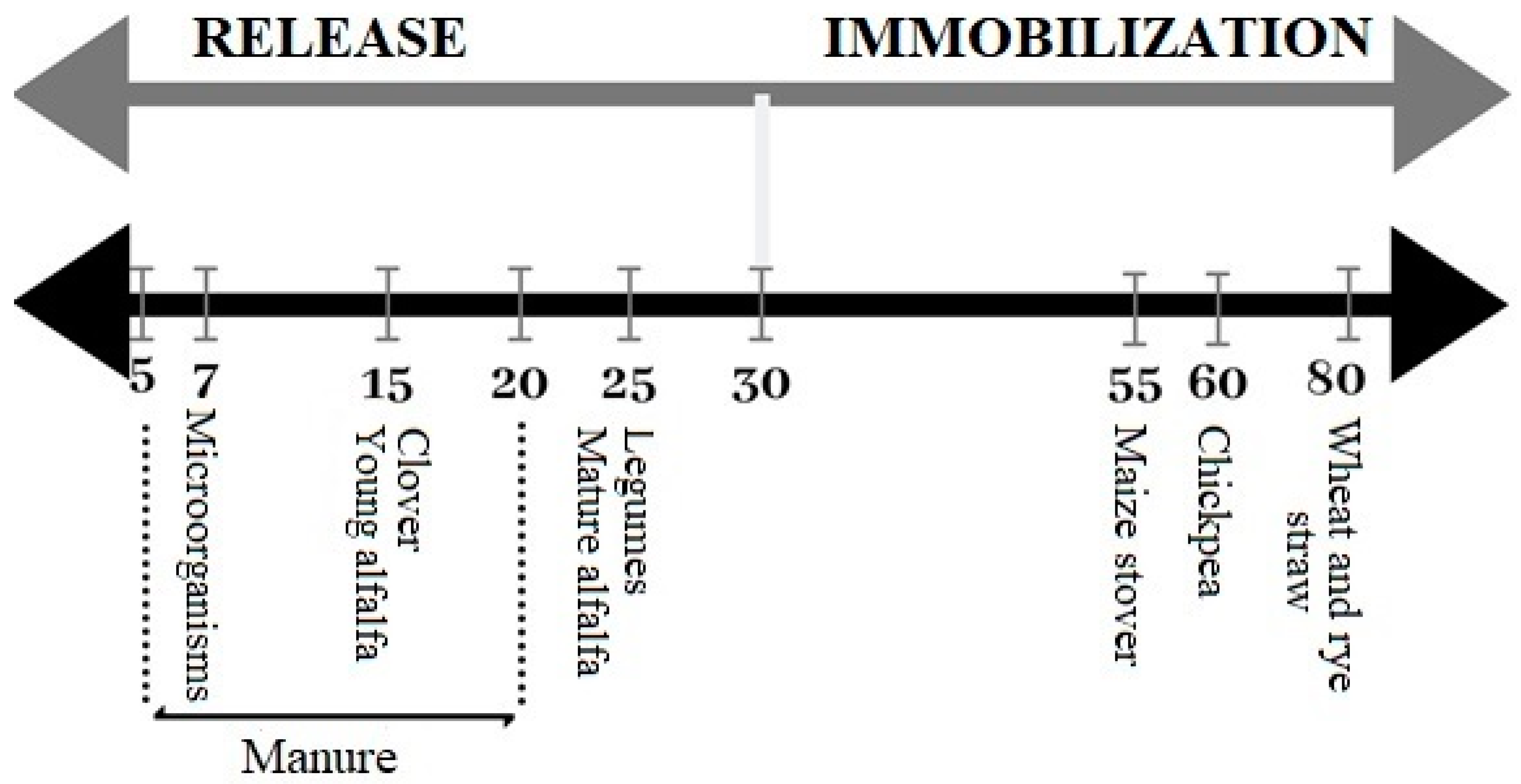 Agronomy 10 01951 g002 Agronomy 10 01951 g002