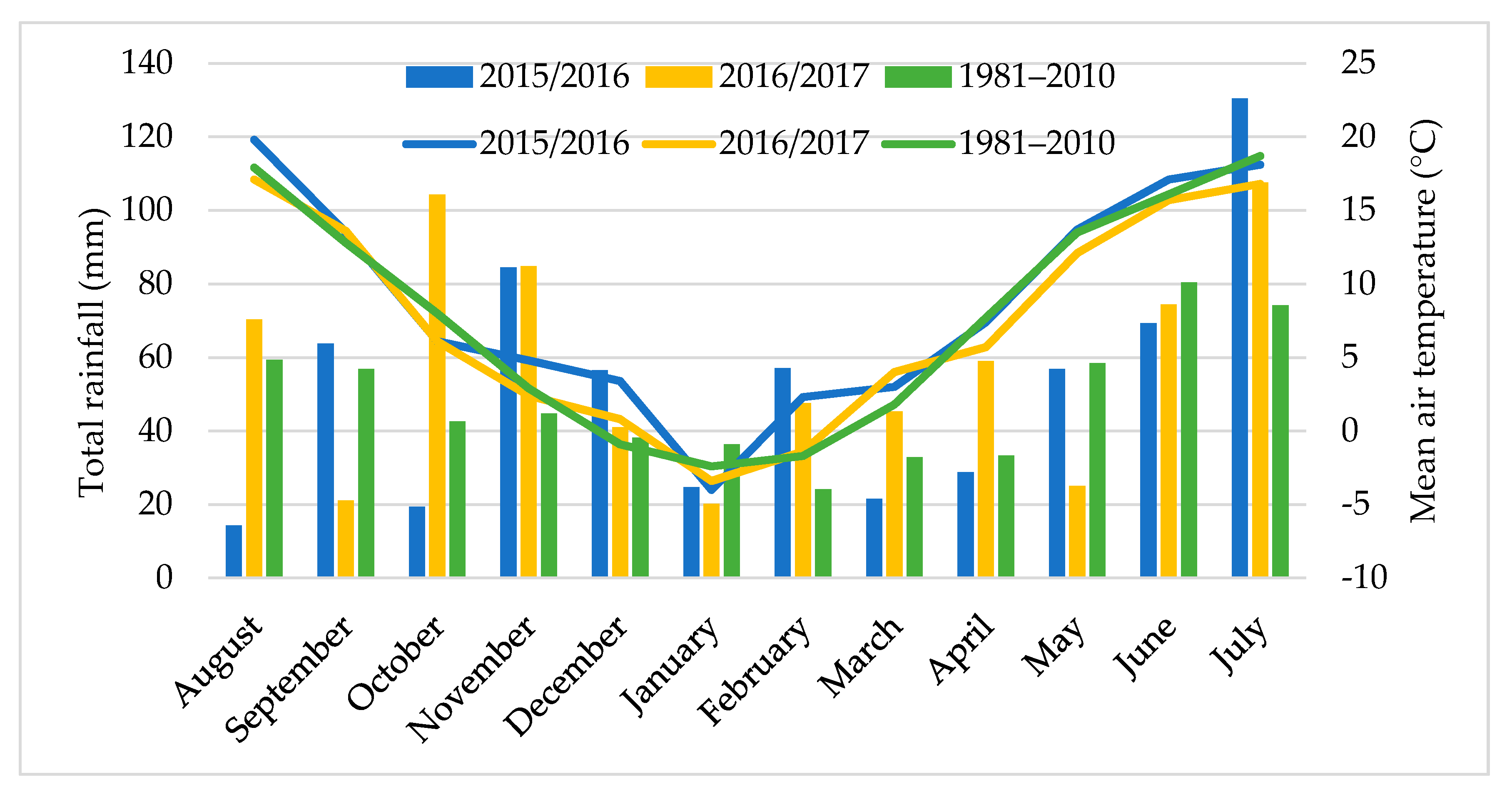 Agronomy 10 01952 g001 Agronomy 10 01952 g001