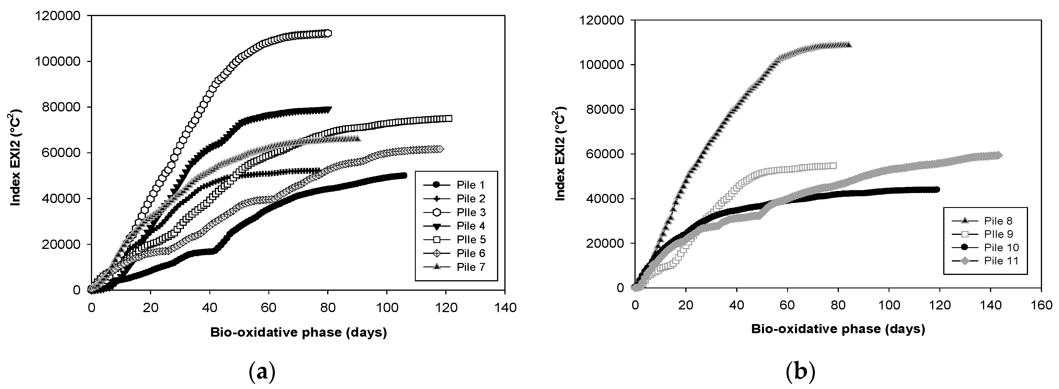 Agronomy 10 01954 g002