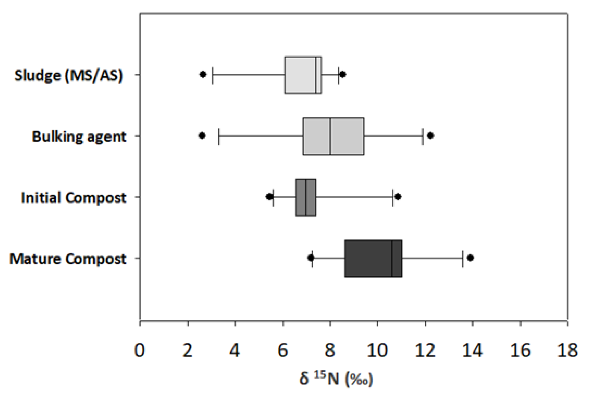 Agronomy 10 01954 g003