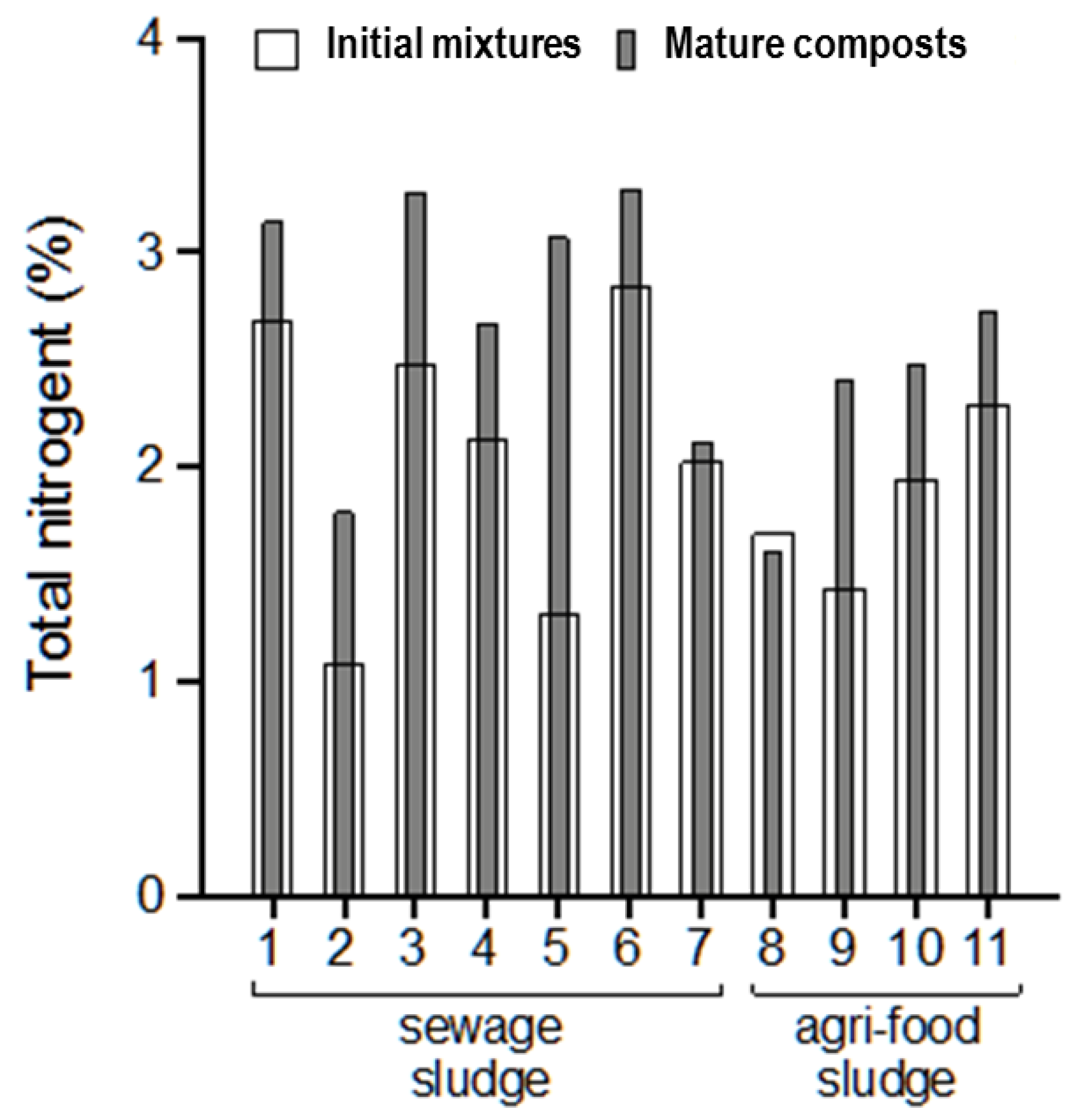 Agronomy 10 01954 g004