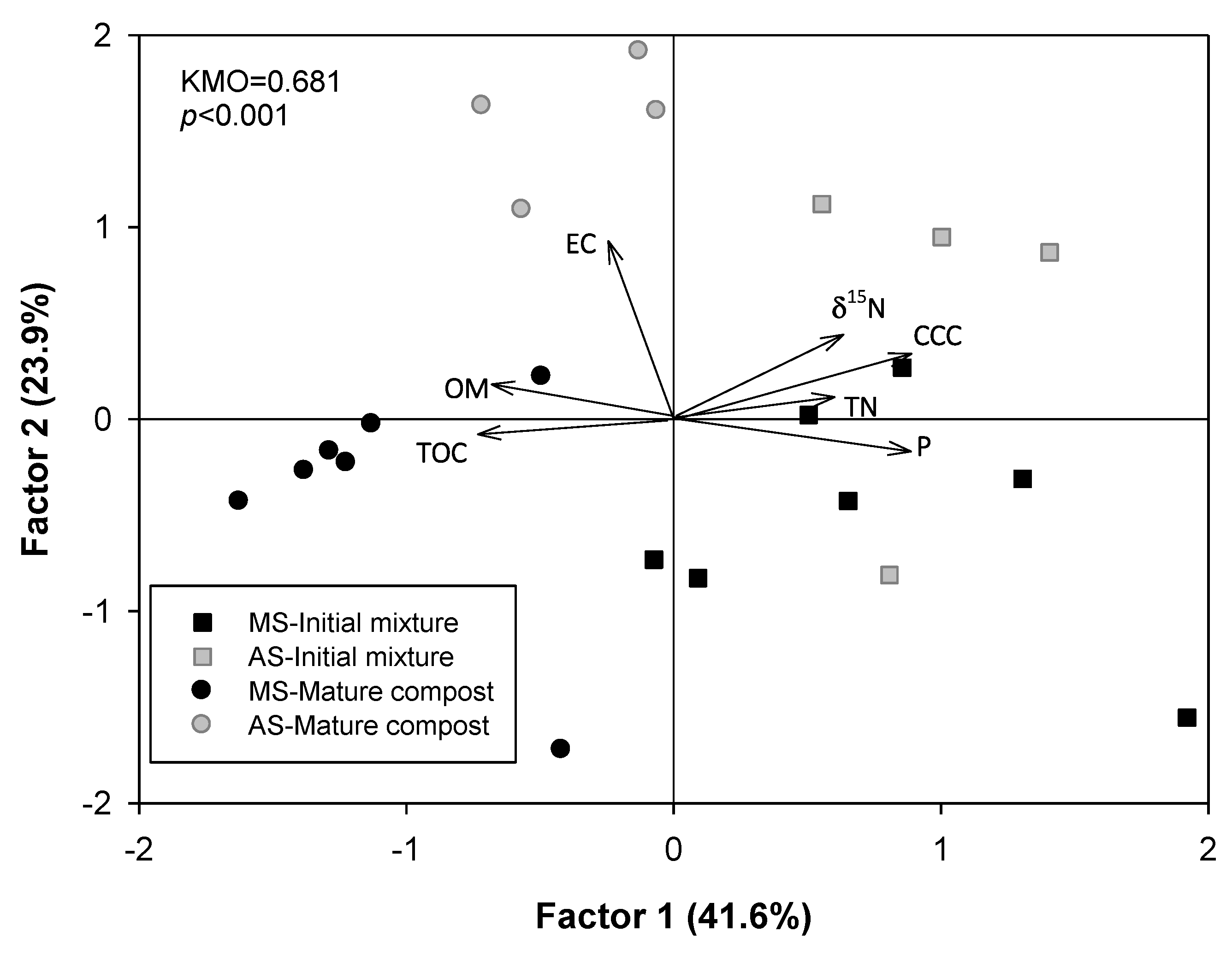 Agronomy 10 01954 g005