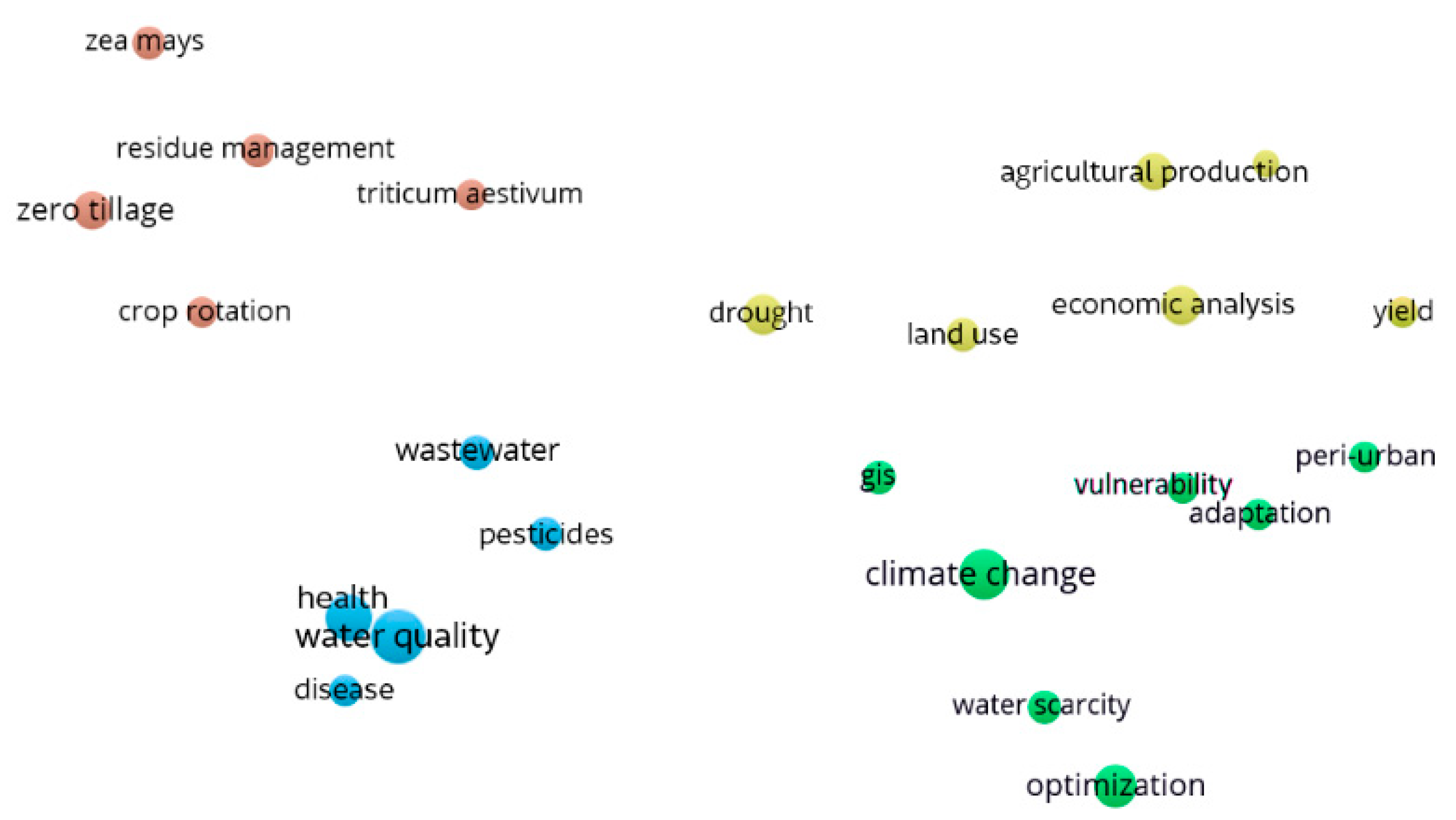 Agronomy 10 01957 g003