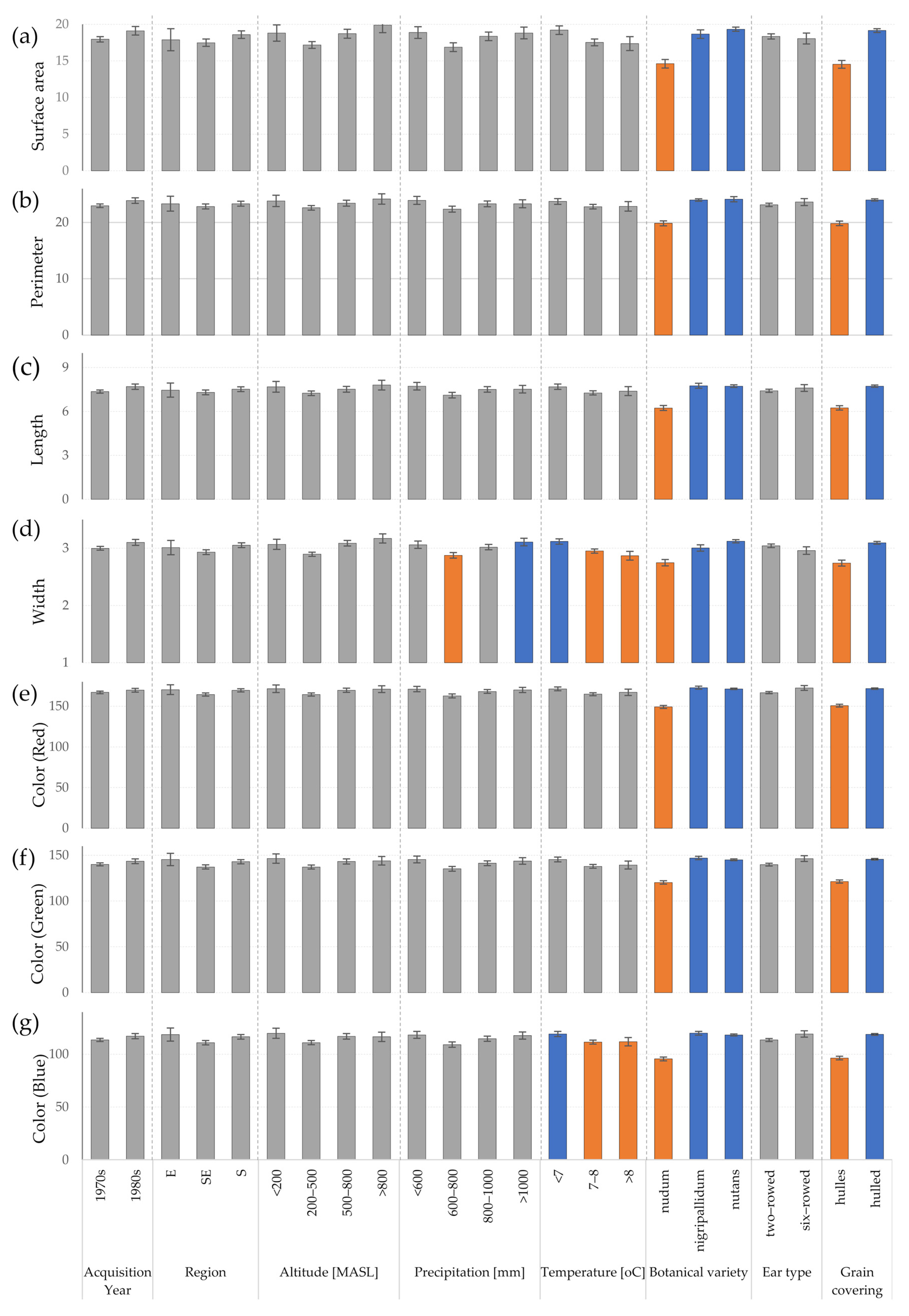 Agronomy 10 01958 g005 Agronomy 10 01958 g005