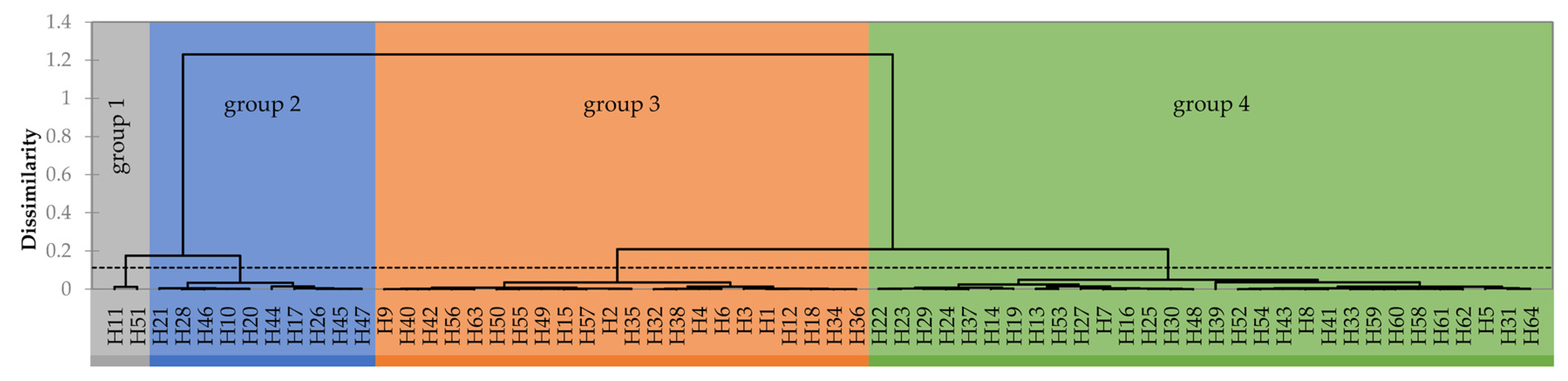 Agronomy 10 01958 g006 Agronomy 10 01958 g006