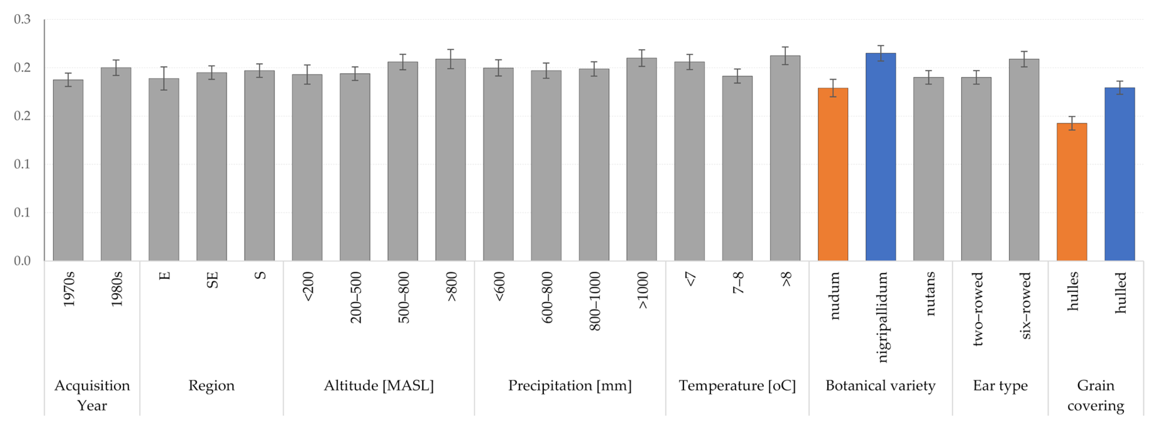 Agronomy 10 01958 g008 Agronomy 10 01958 g008