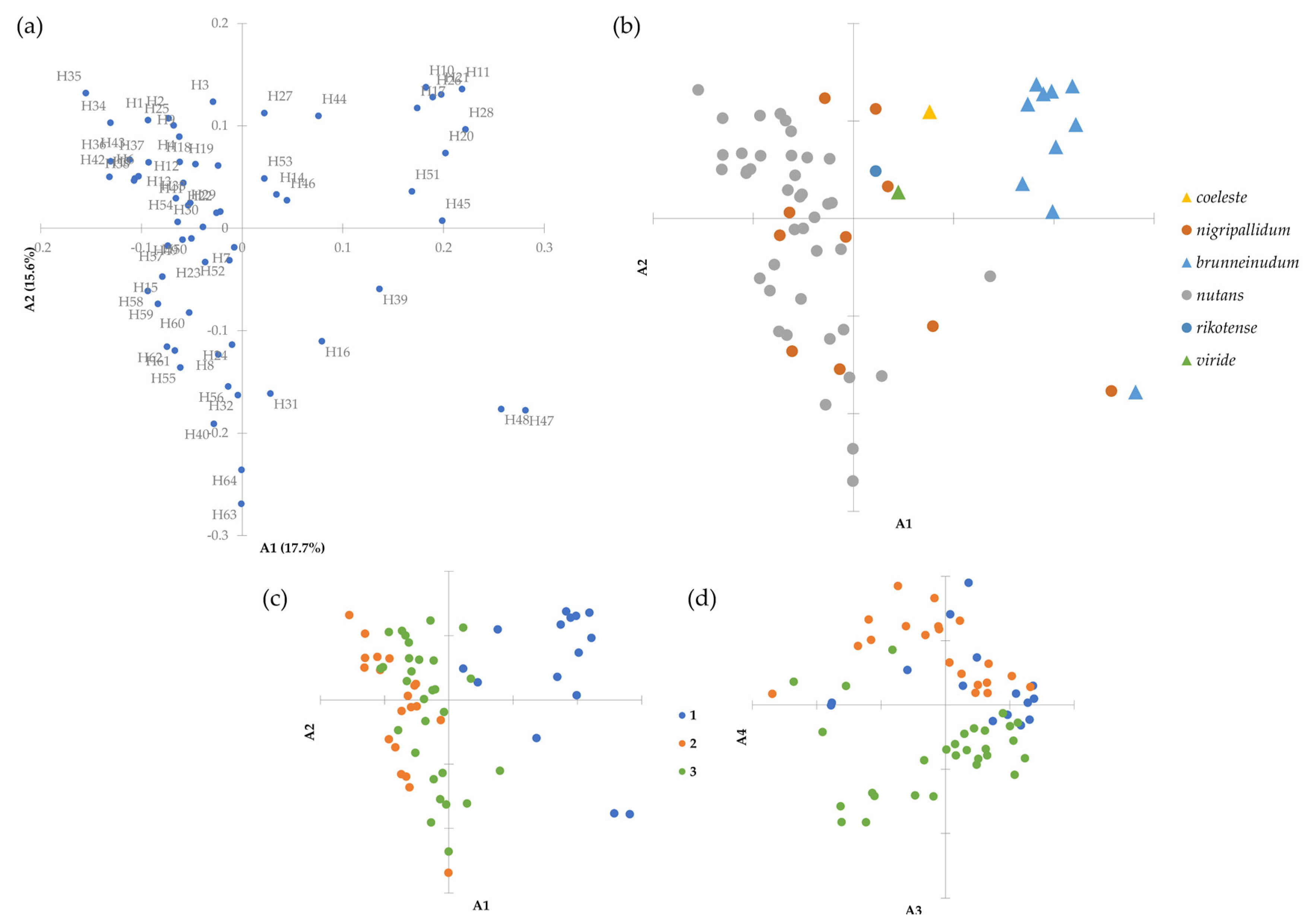 Agronomy 10 01958 g010 Agronomy 10 01958 g010
