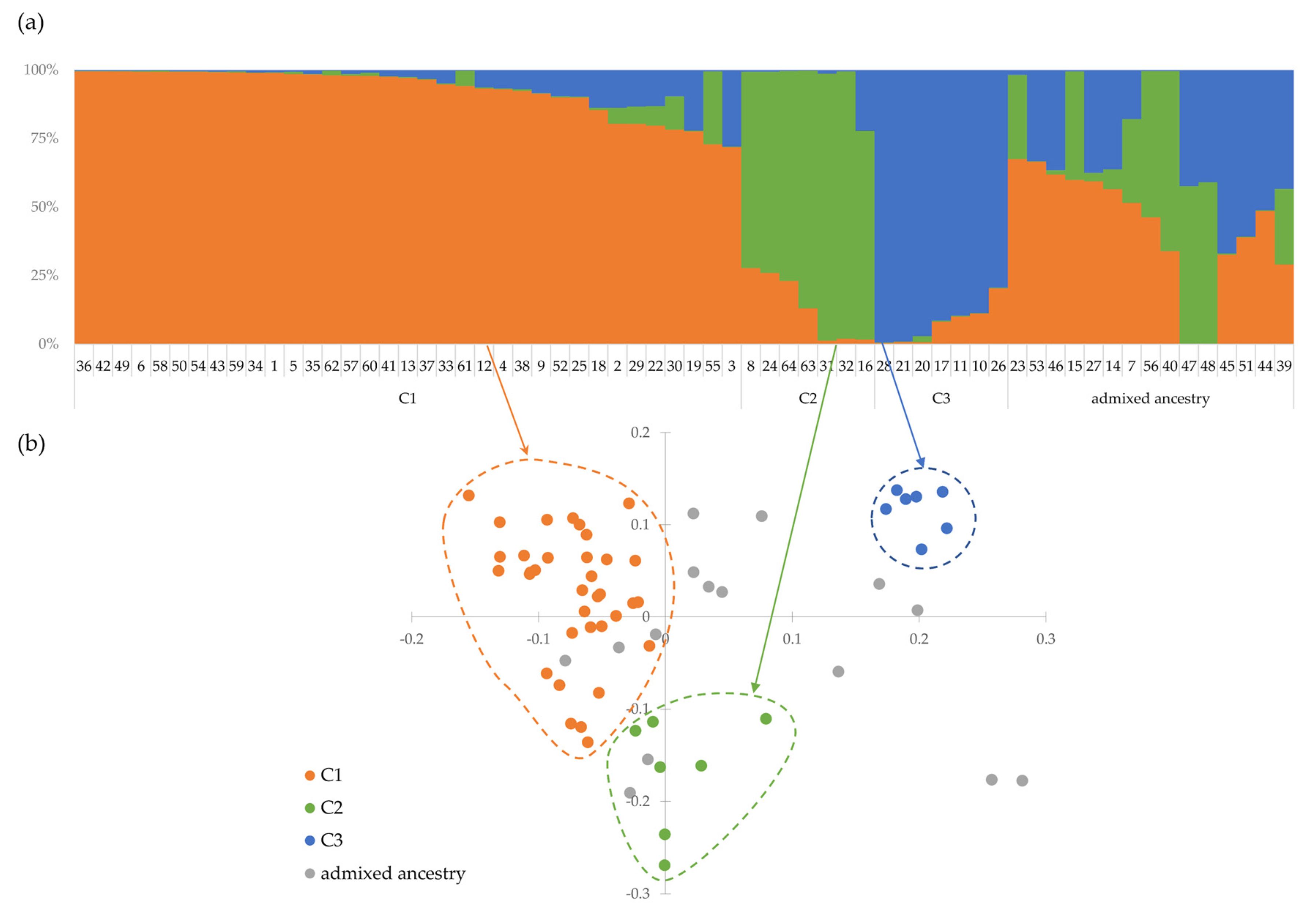 Agronomy 10 01958 g012 Agronomy 10 01958 g012