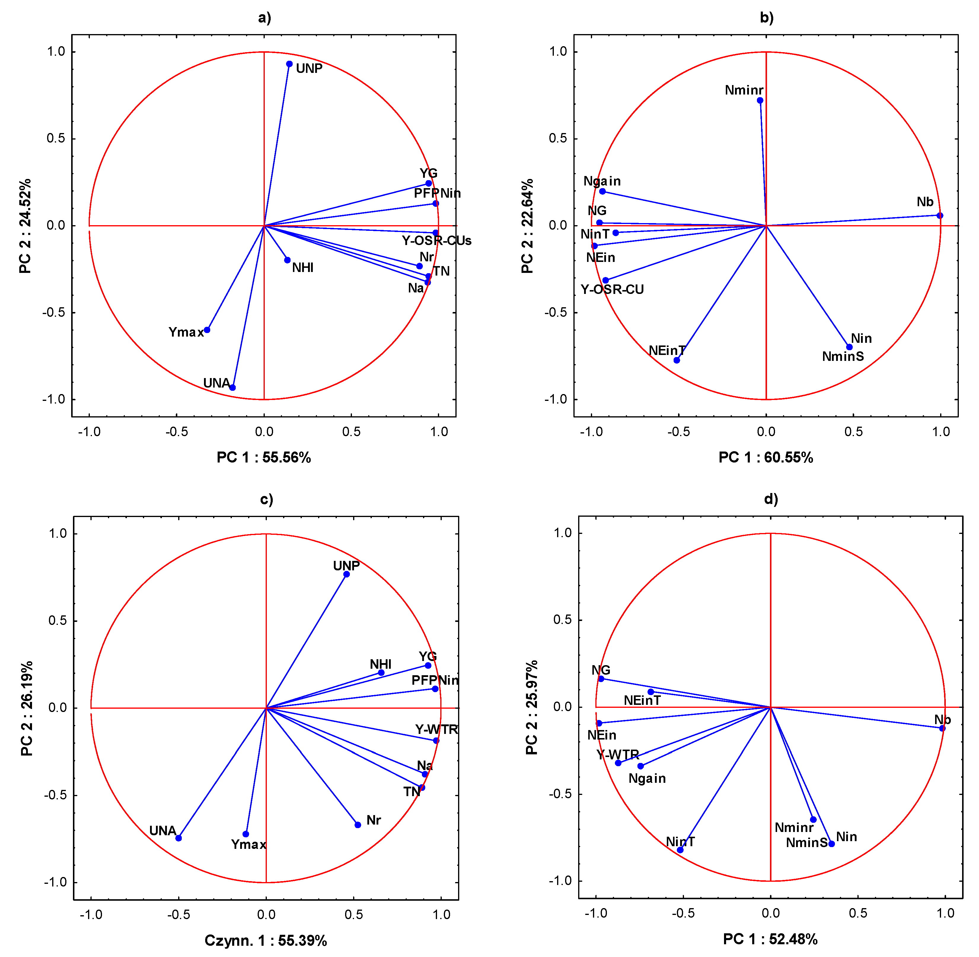 Agronomy 10 01959 g002 Agronomy 10 01959 g002