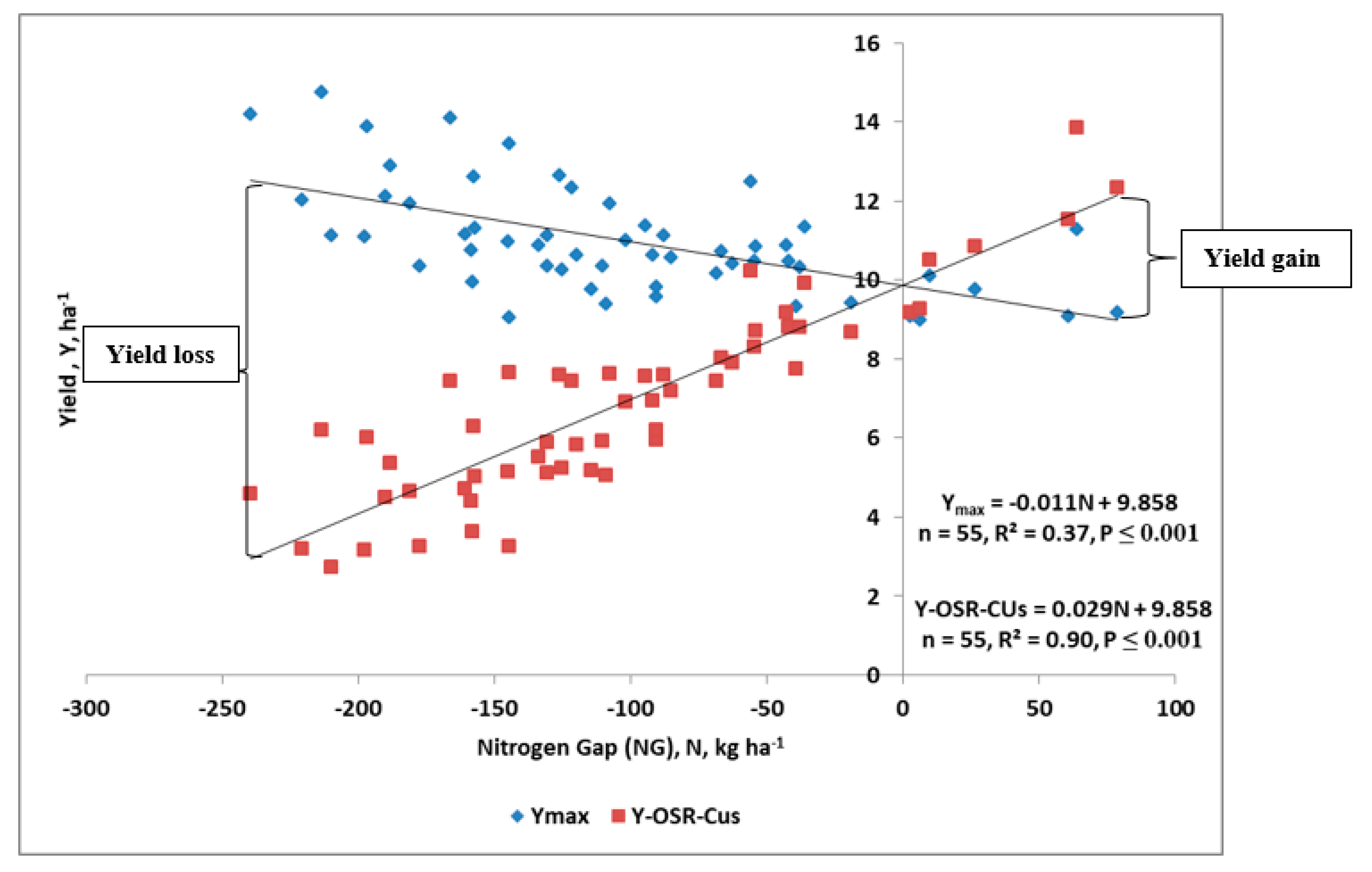 Agronomy 10 01959 g005 Agronomy 10 01959 g005