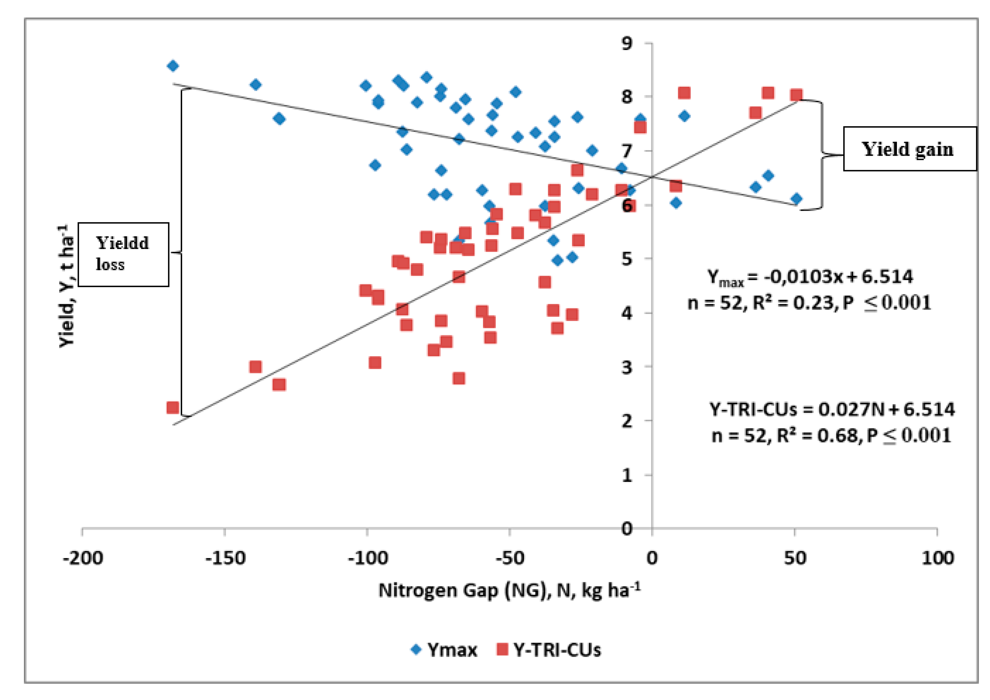 Agronomy 10 01959 g006 Agronomy 10 01959 g006