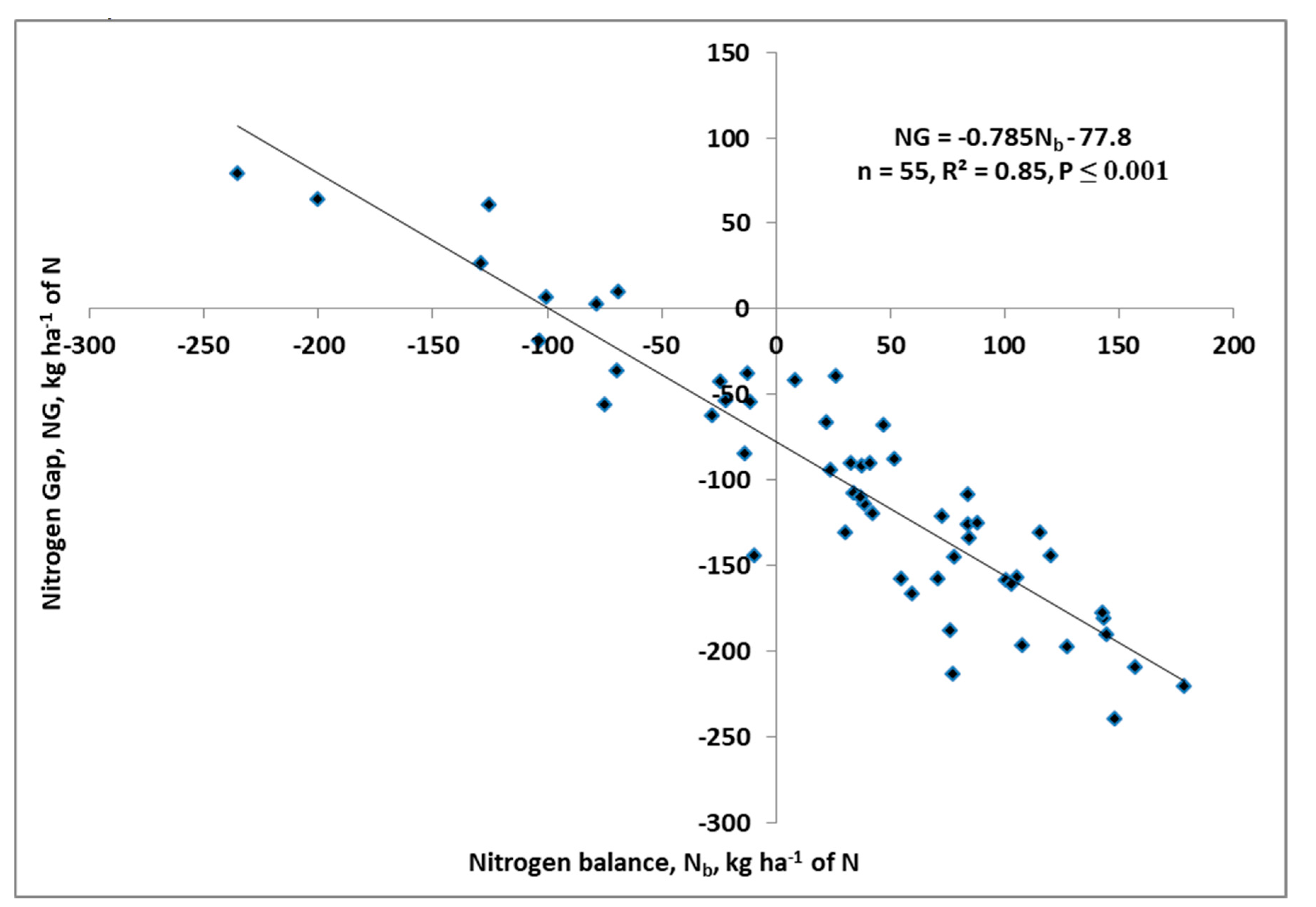 Agronomy 10 01959 g007 Agronomy 10 01959 g007