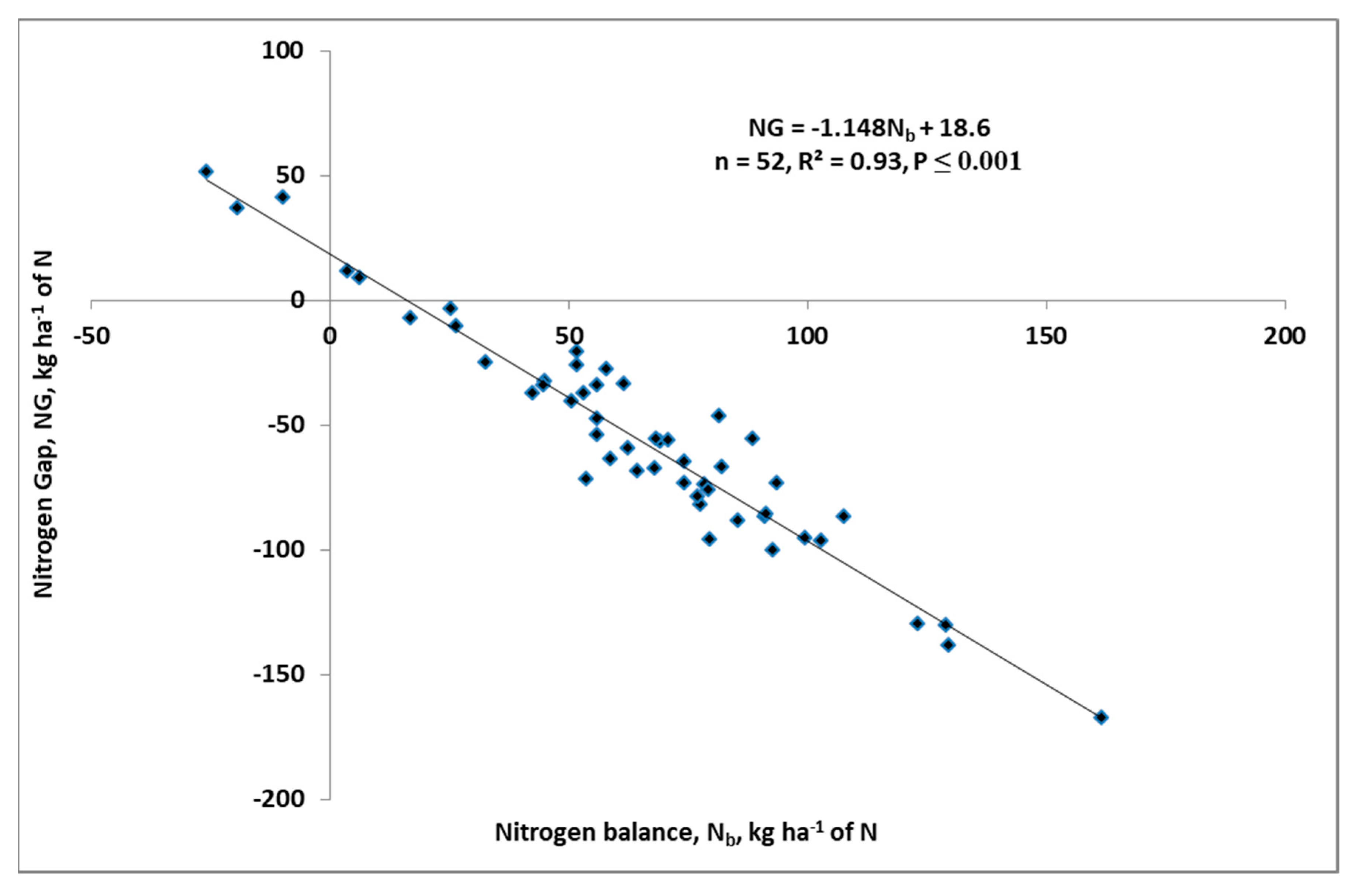 Agronomy 10 01959 g008 Agronomy 10 01959 g008