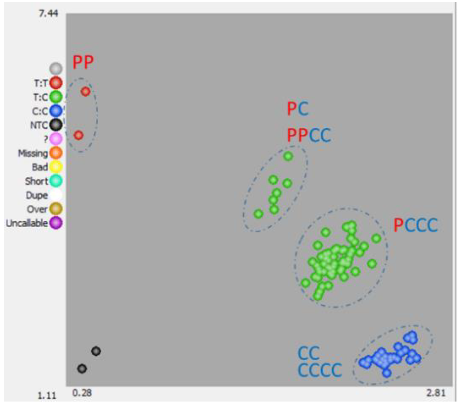Agronomy 10 01961 g002 Agronomy 10 01961 g002