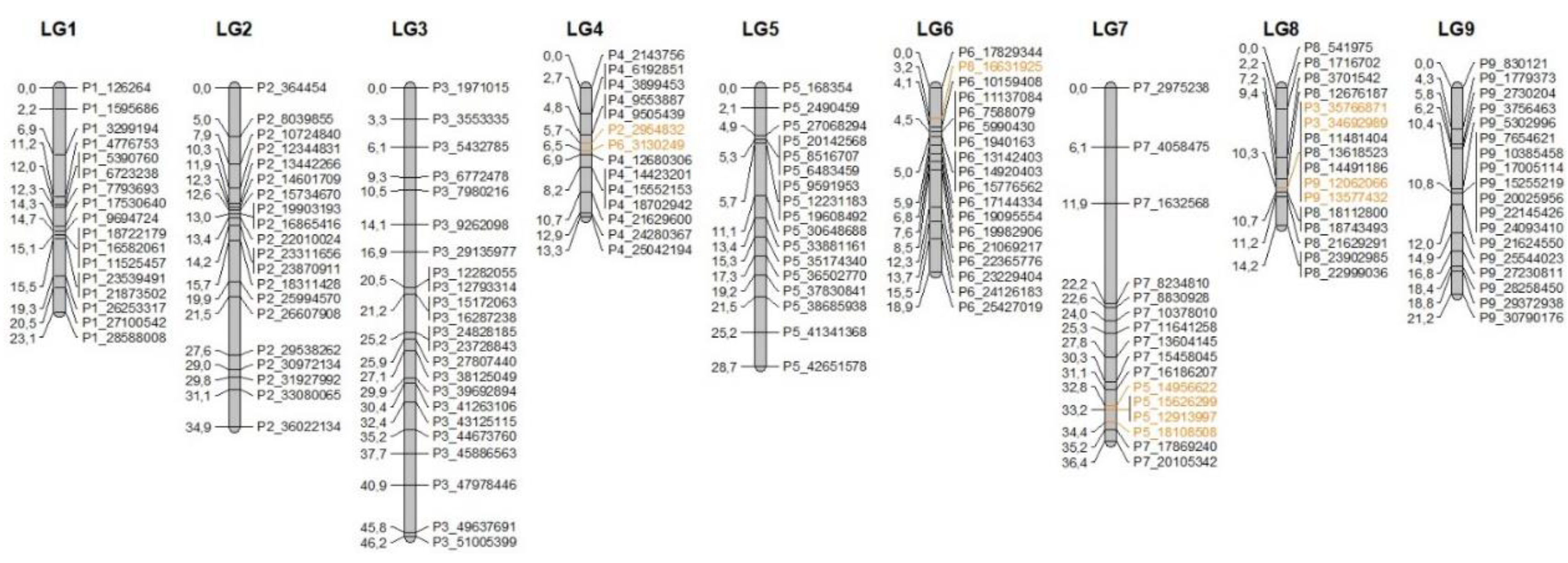 Agronomy 10 01961 g004 Agronomy 10 01961 g004