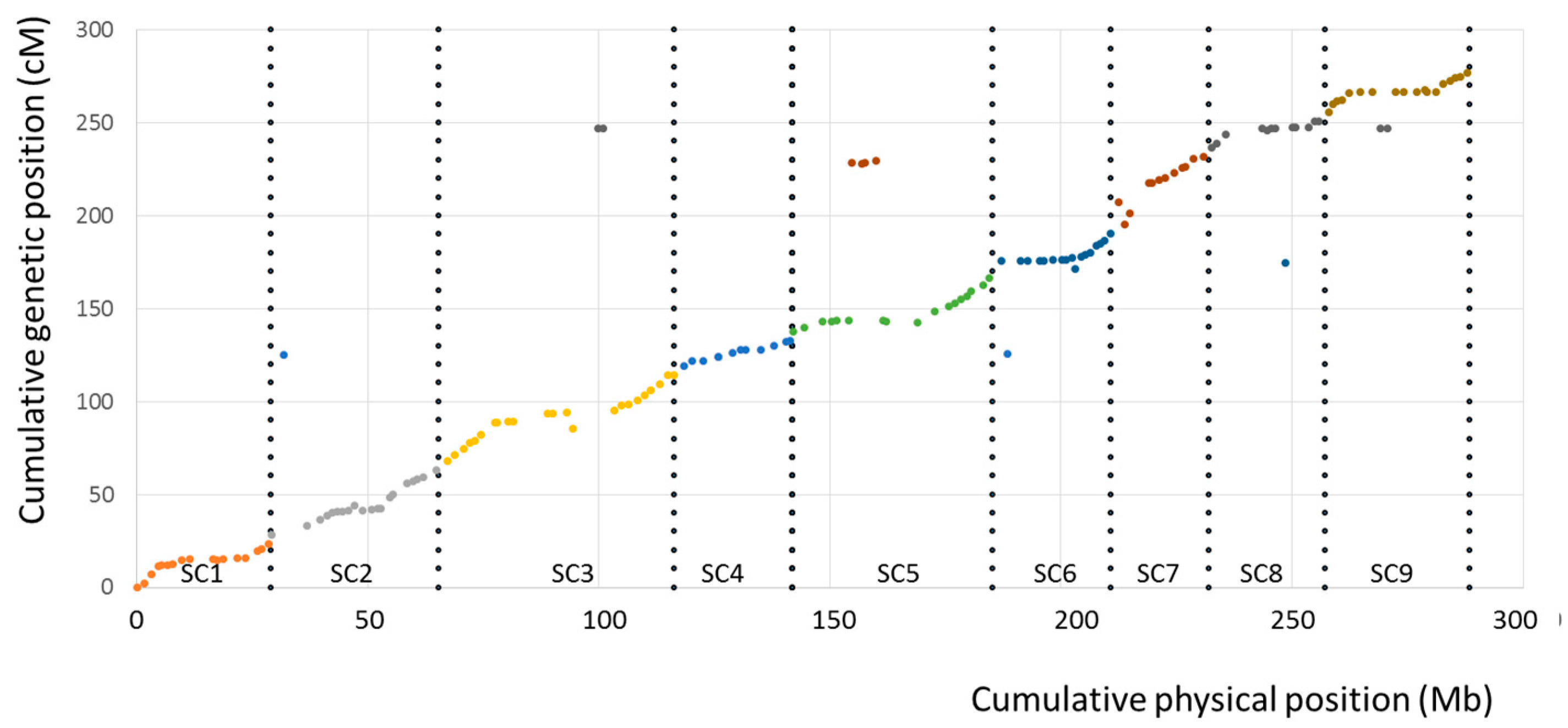 Agronomy 10 01961 g005 Agronomy 10 01961 g005