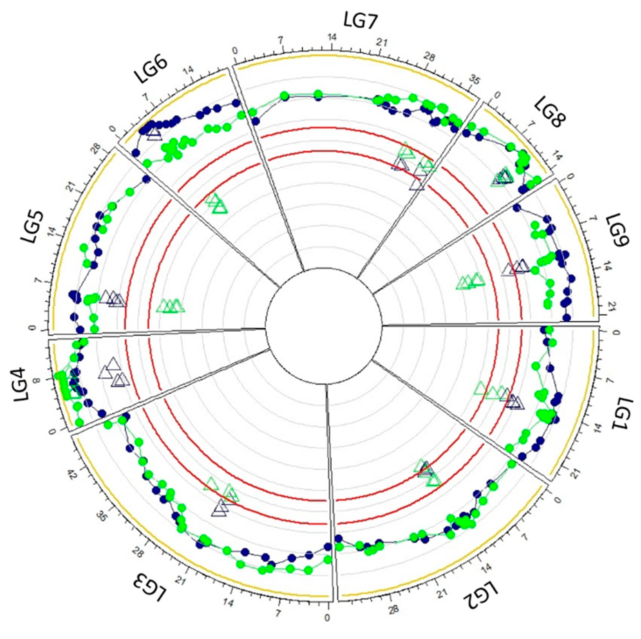Agronomy 10 01961 g006 Agronomy 10 01961 g006