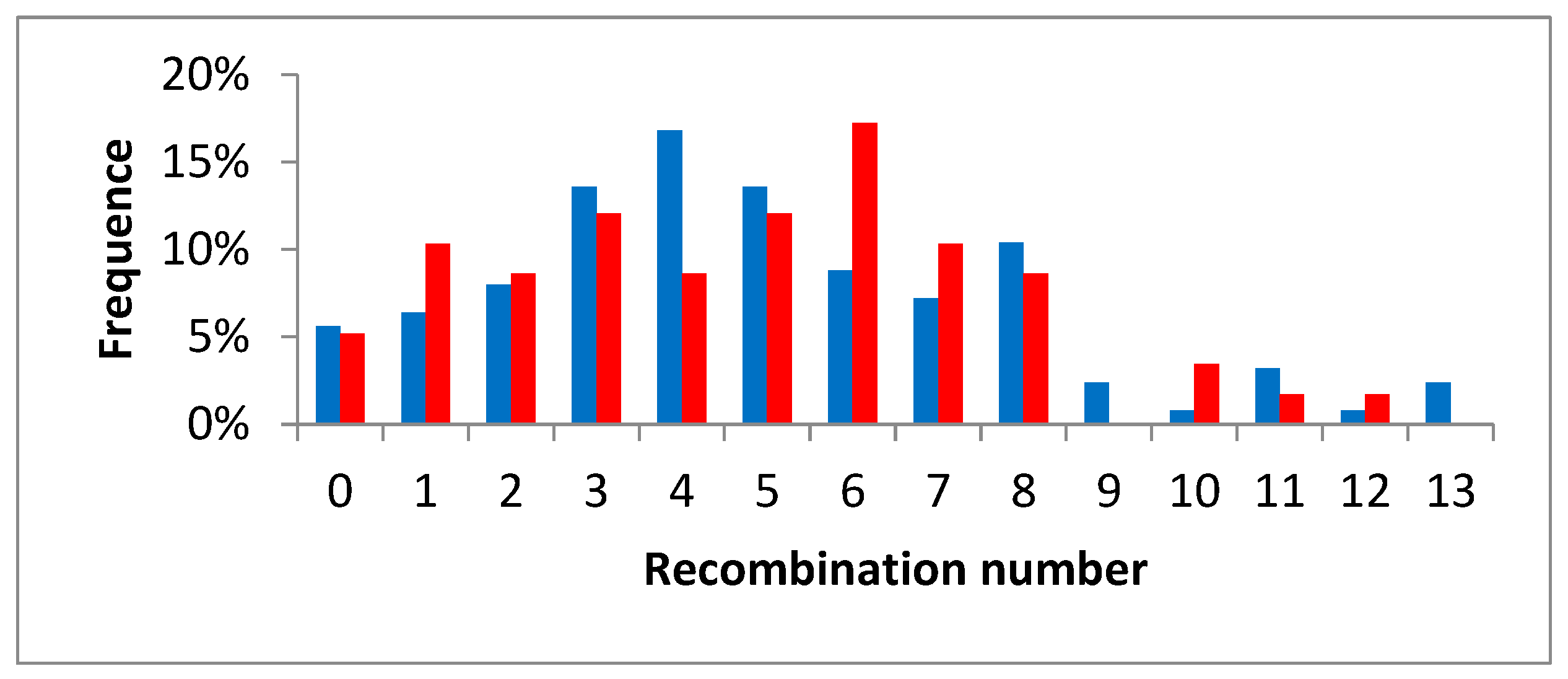 Agronomy 10 01961 g007 Agronomy 10 01961 g007