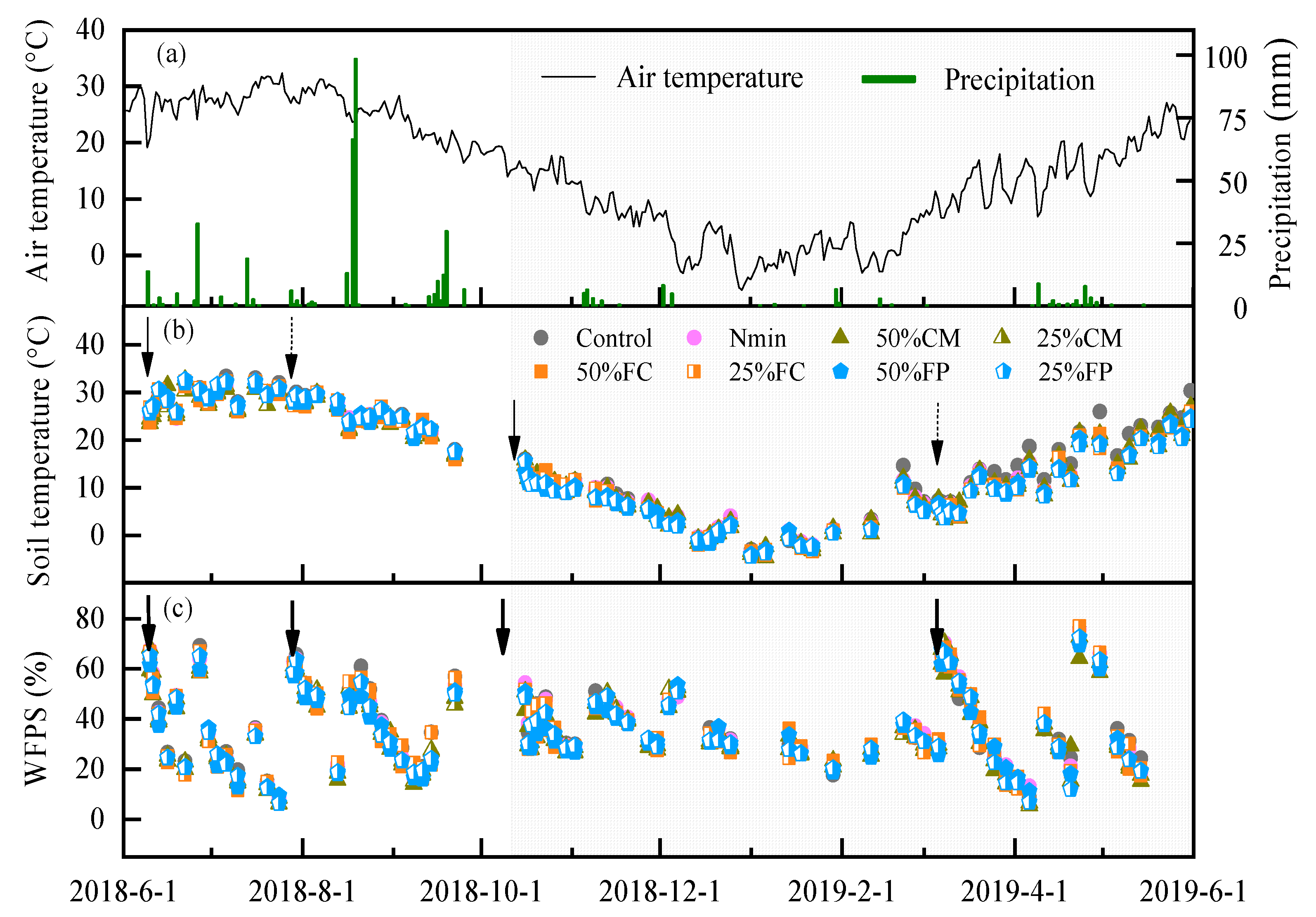 Agronomy 10 01965 g001