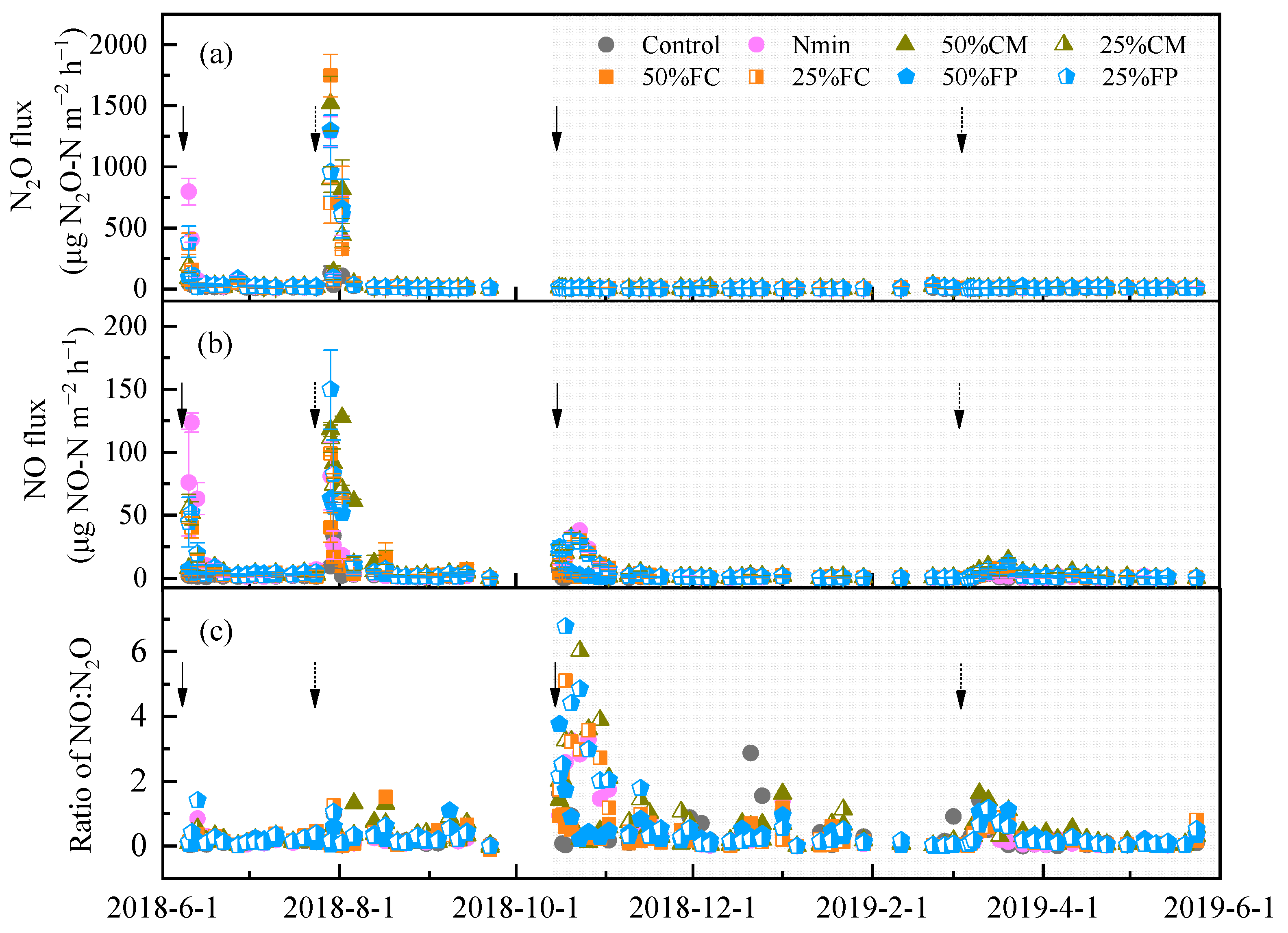Agronomy 10 01965 g003